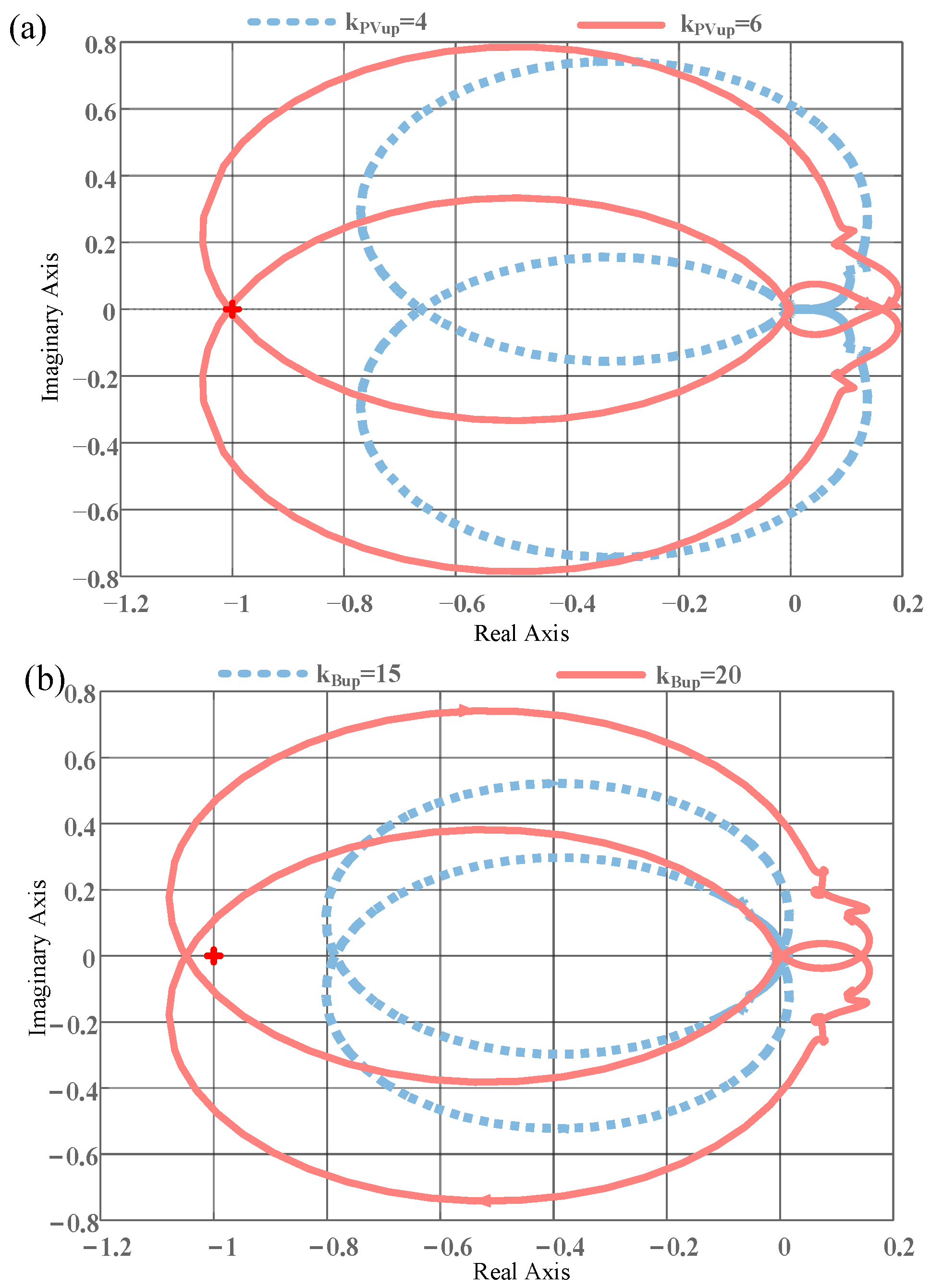 Energies 16 04814 g009 Energies 16 04814 g009