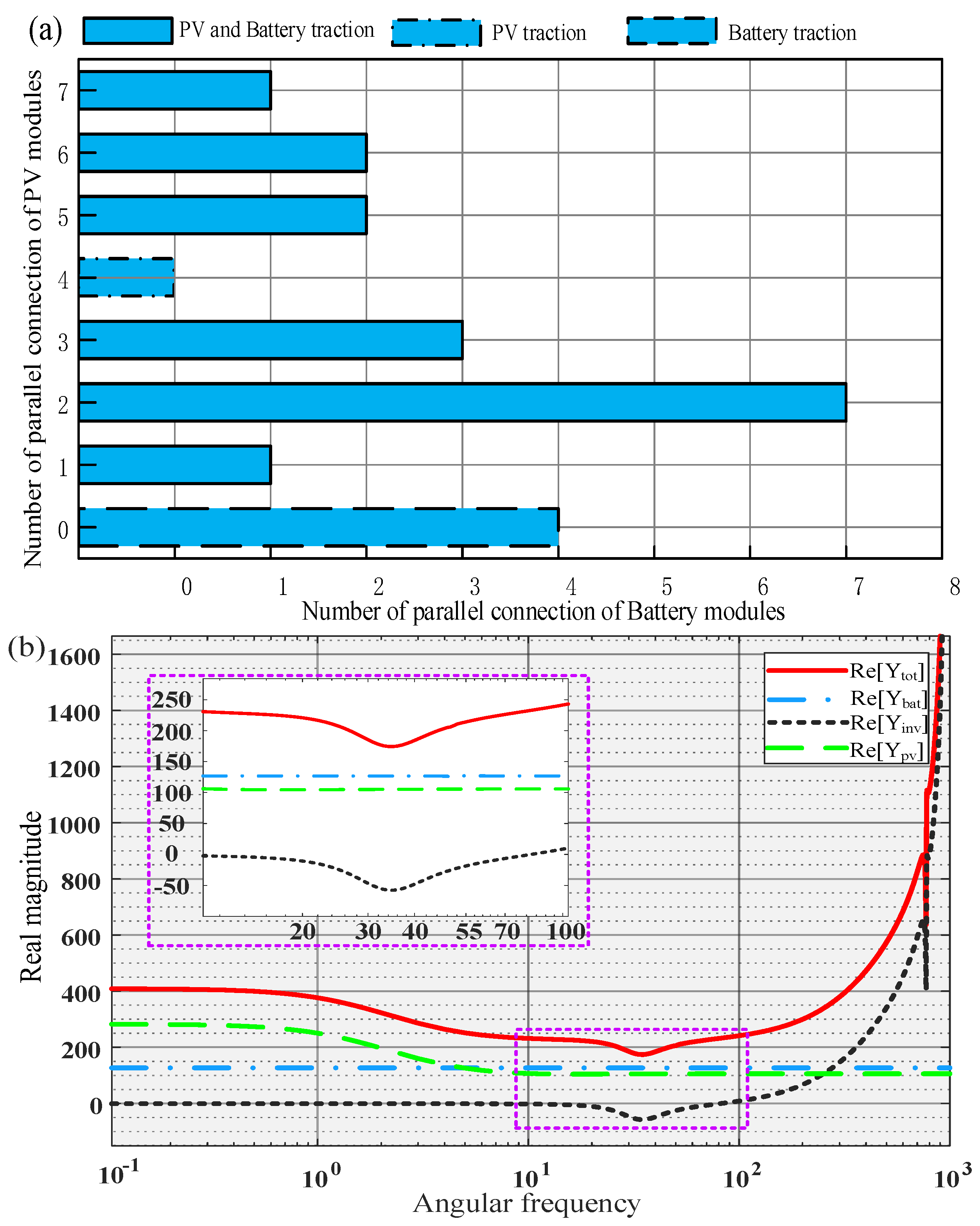 Energies 16 04814 g012 Energies 16 04814 g012