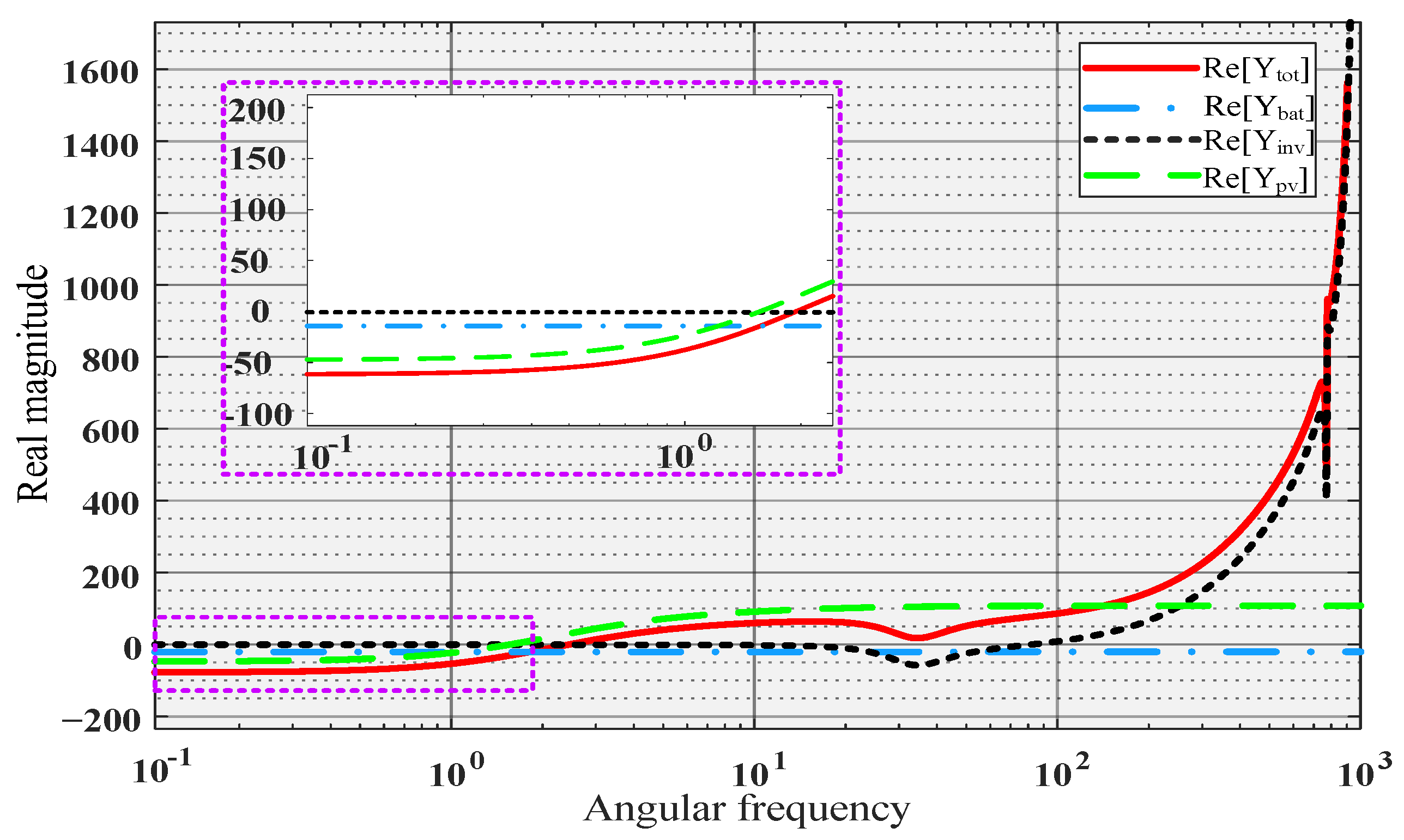 Energies 16 04814 g013 Energies 16 04814 g013
