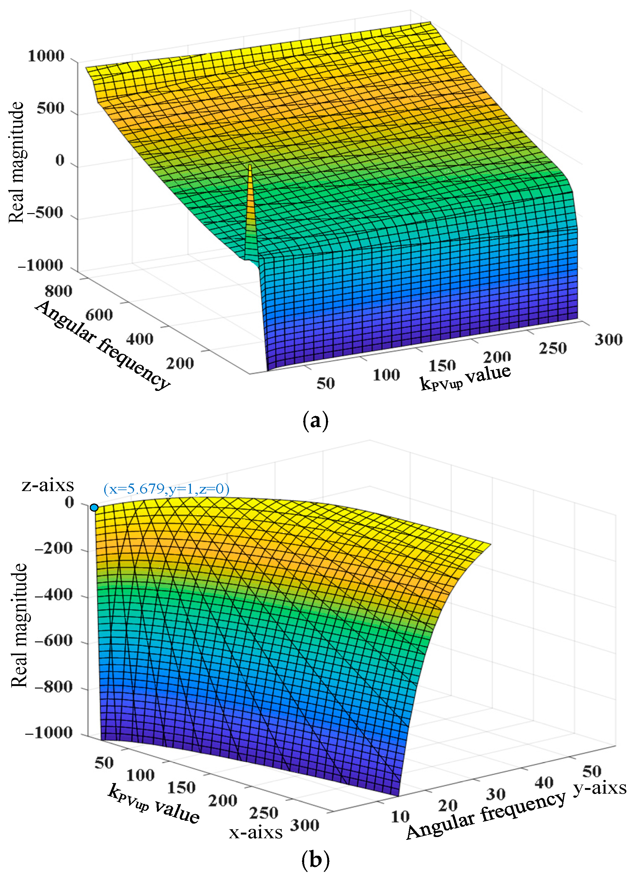 Energies 16 04814 g014 Energies 16 04814 g014