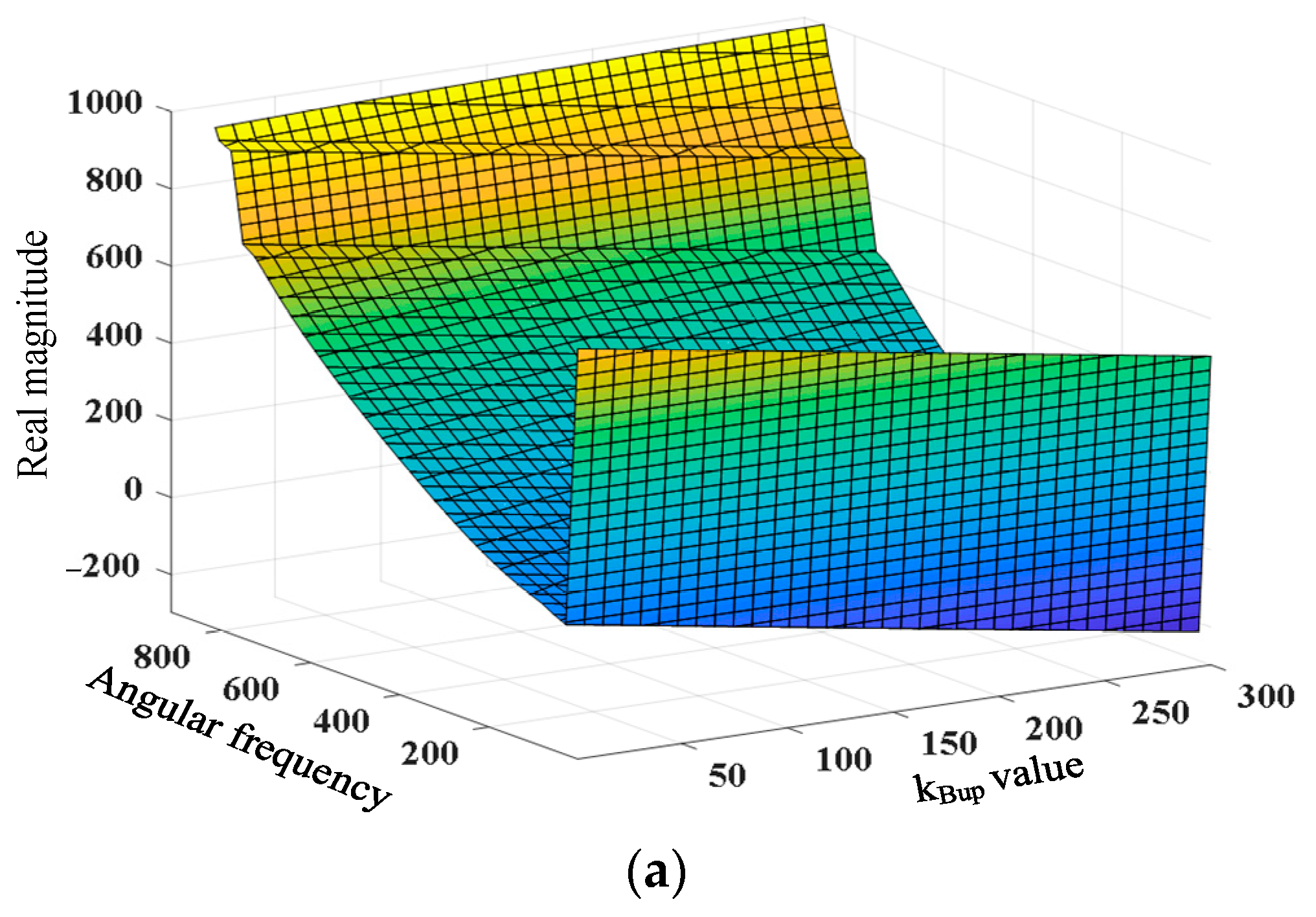 Energies 16 04814 g015a Energies 16 04814 g015a
