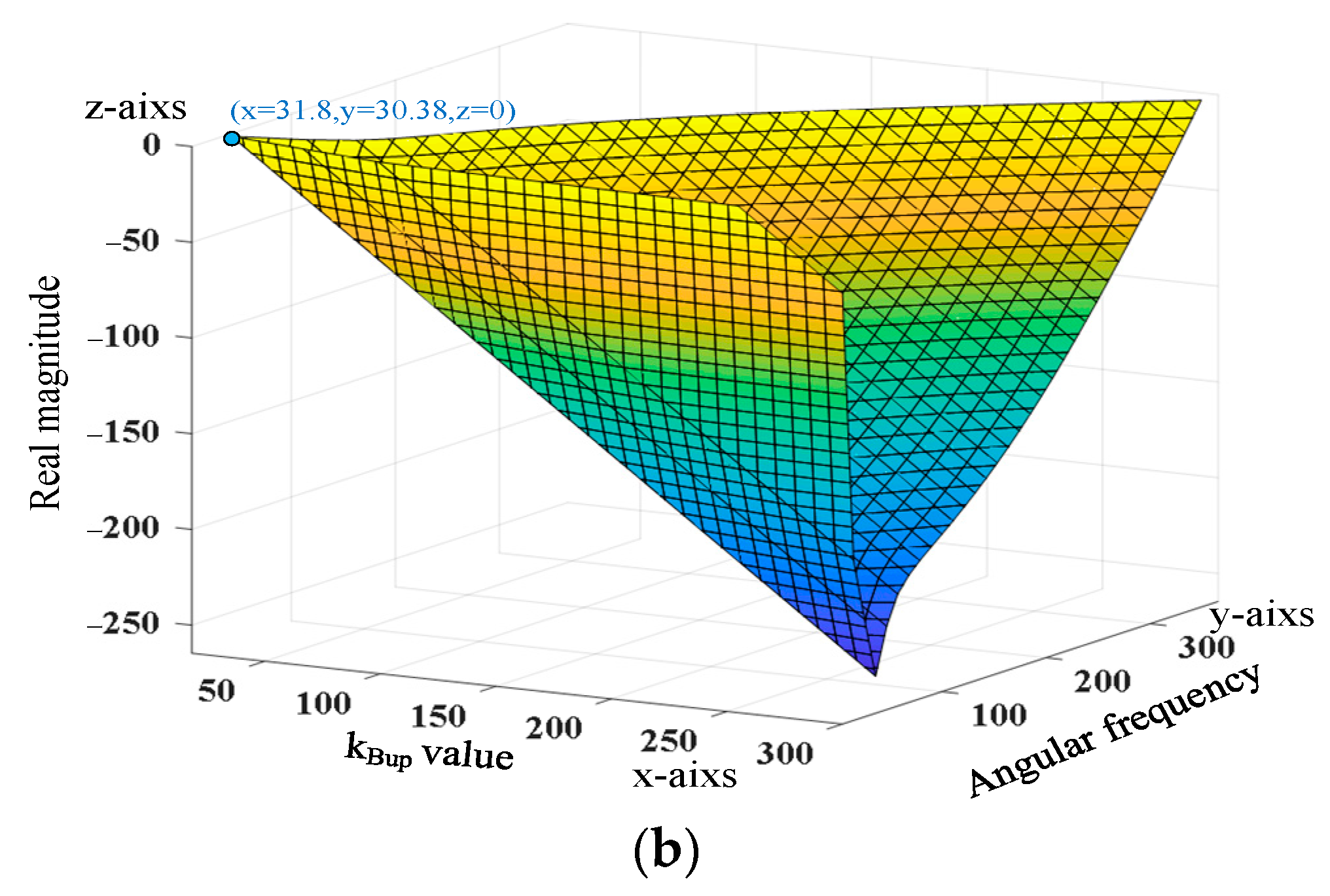 Energies 16 04814 g015b Energies 16 04814 g015b