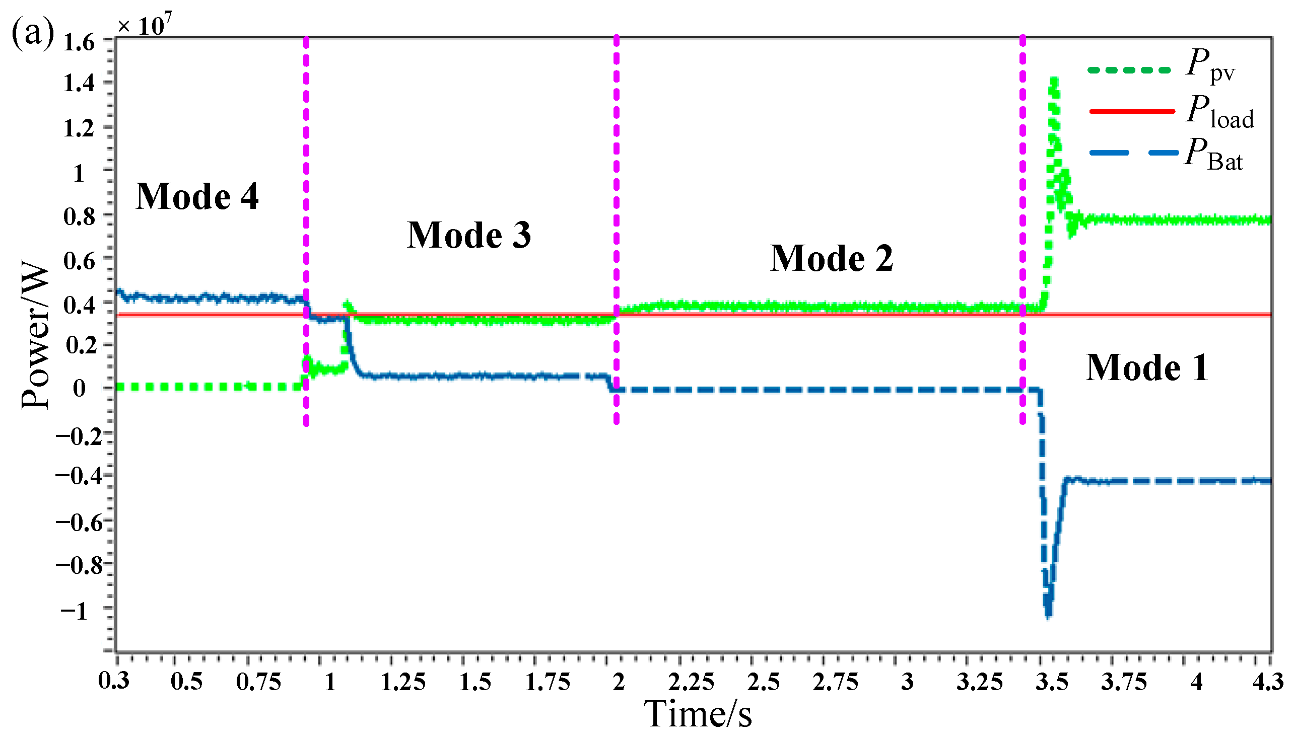 Energies 16 04814 g018a Energies 16 04814 g018a