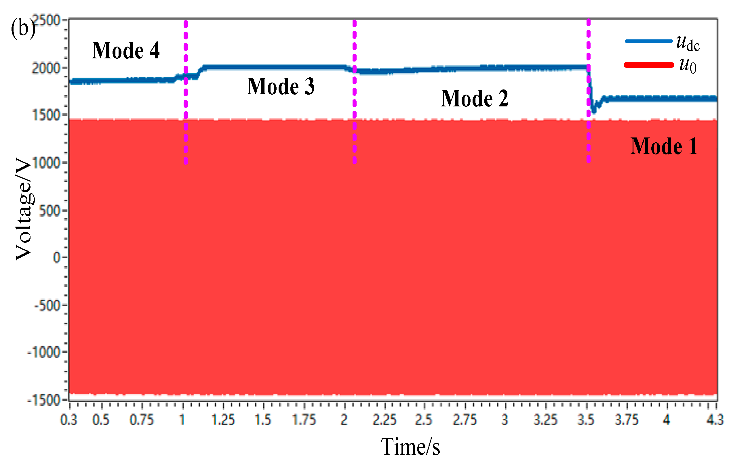 Energies 16 04814 g018b Energies 16 04814 g018b