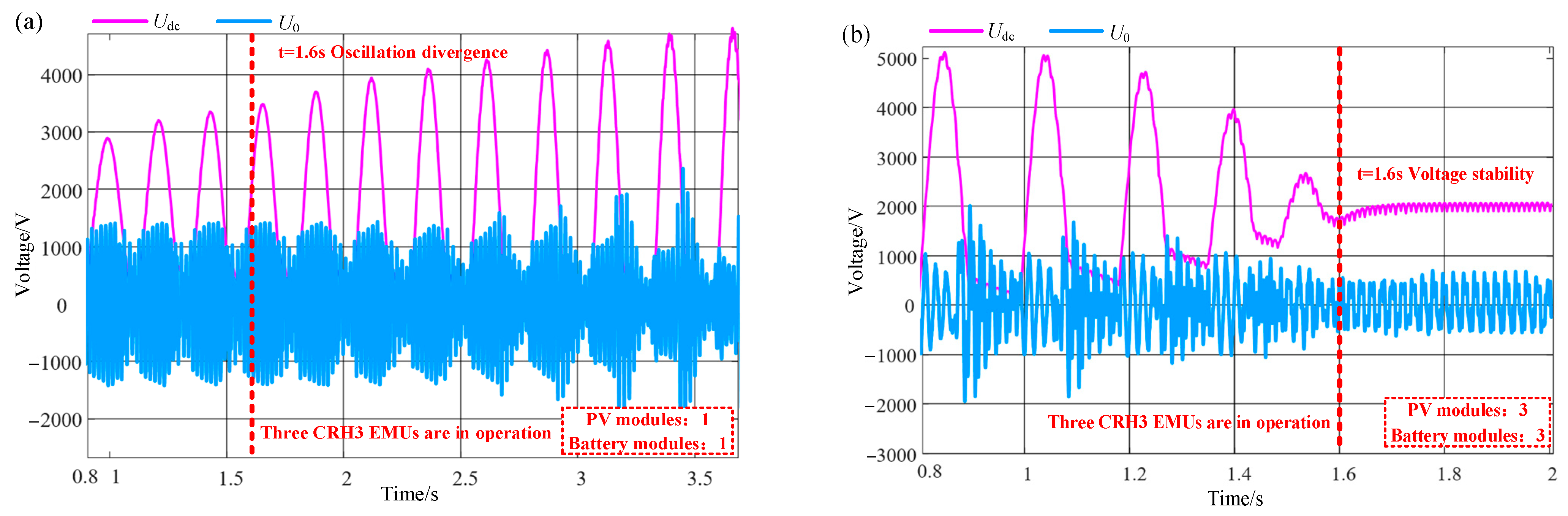 Energies 16 04814 g022 Energies 16 04814 g022