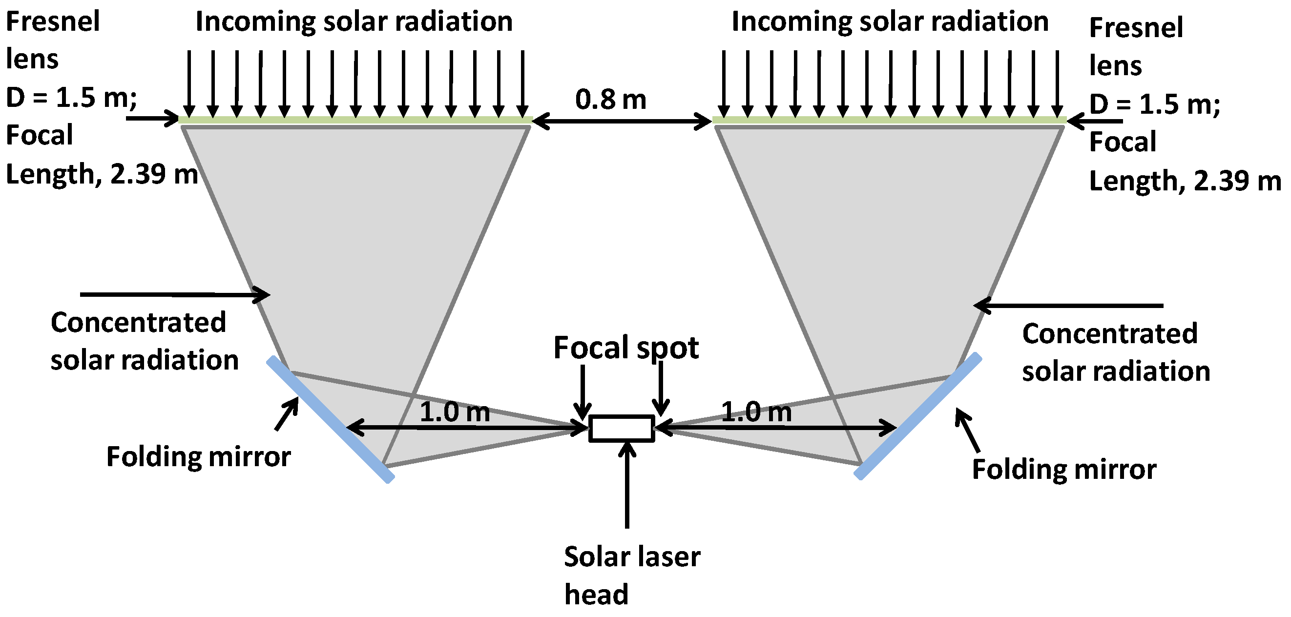 Energies 16 04815 g001