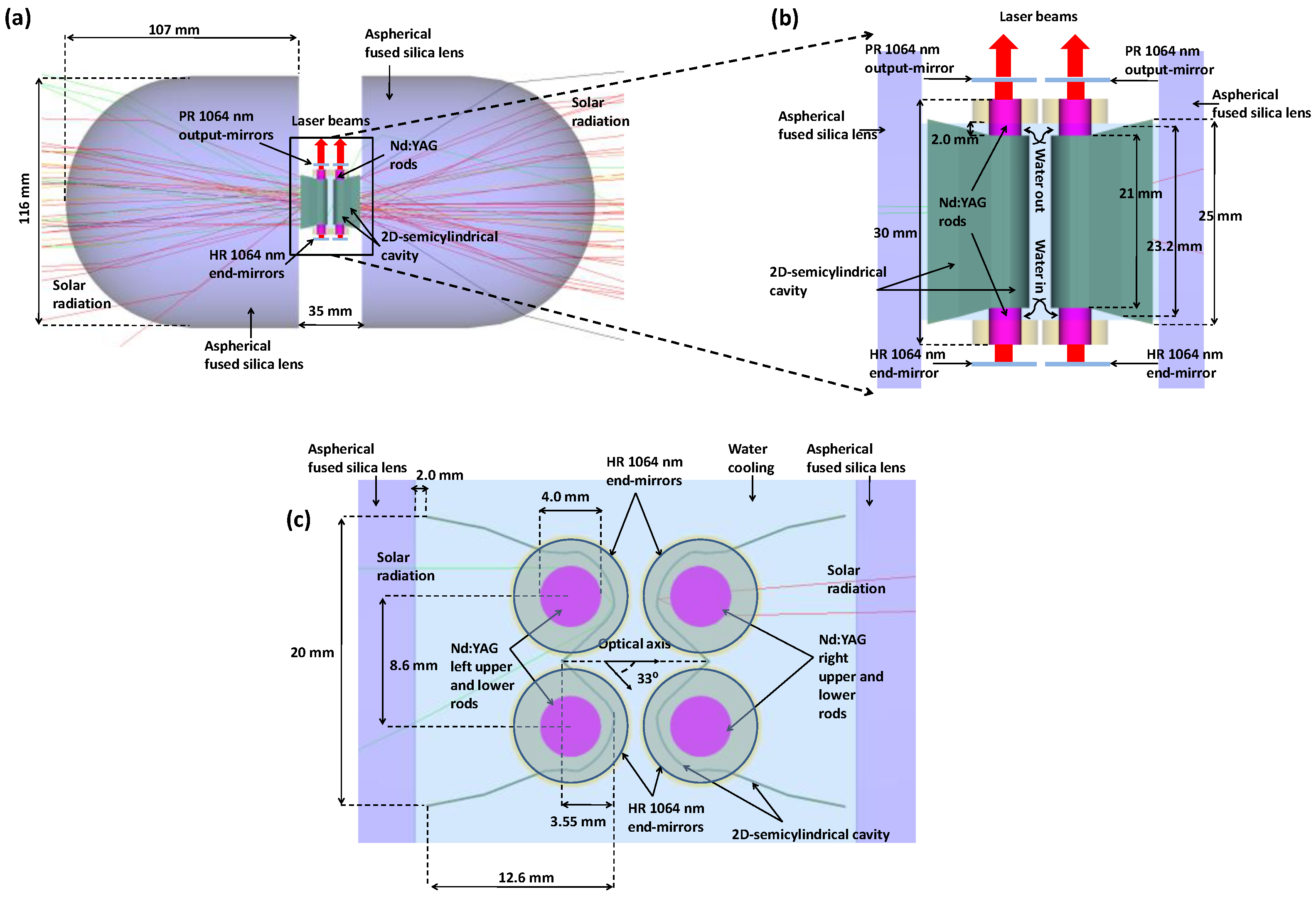 Energies 16 04815 g002