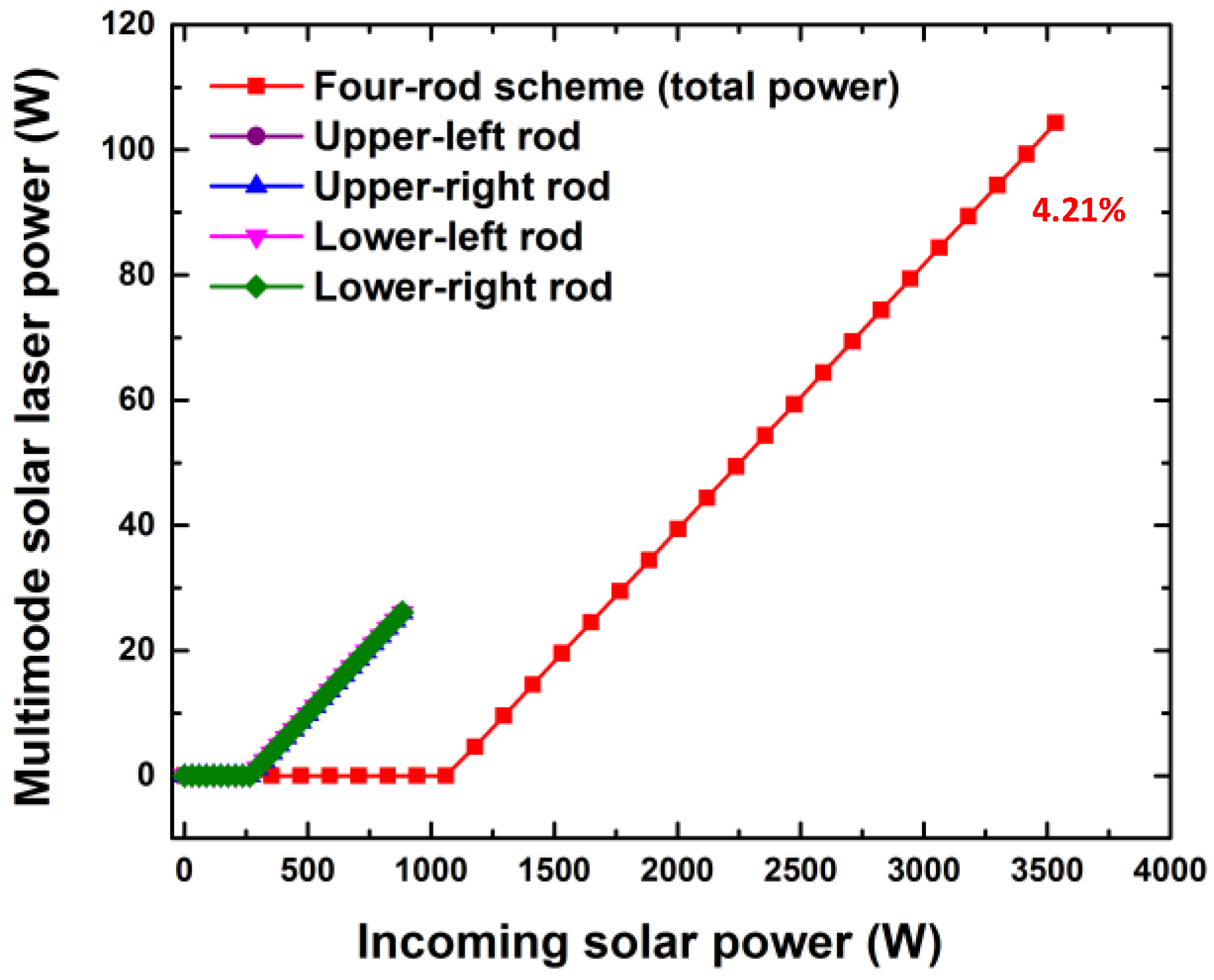Energies 16 04815 g005