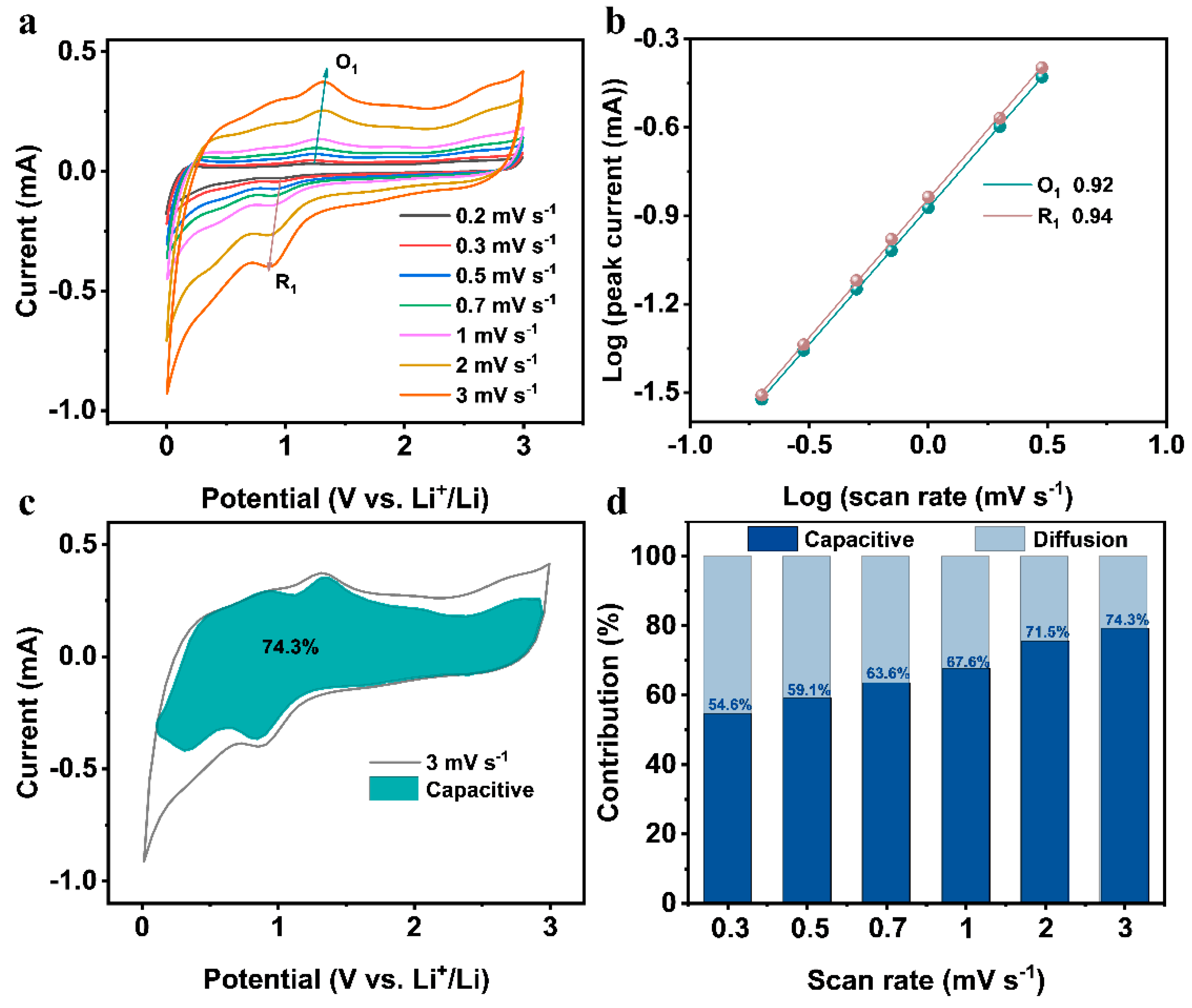 Energies 16 04816 g004