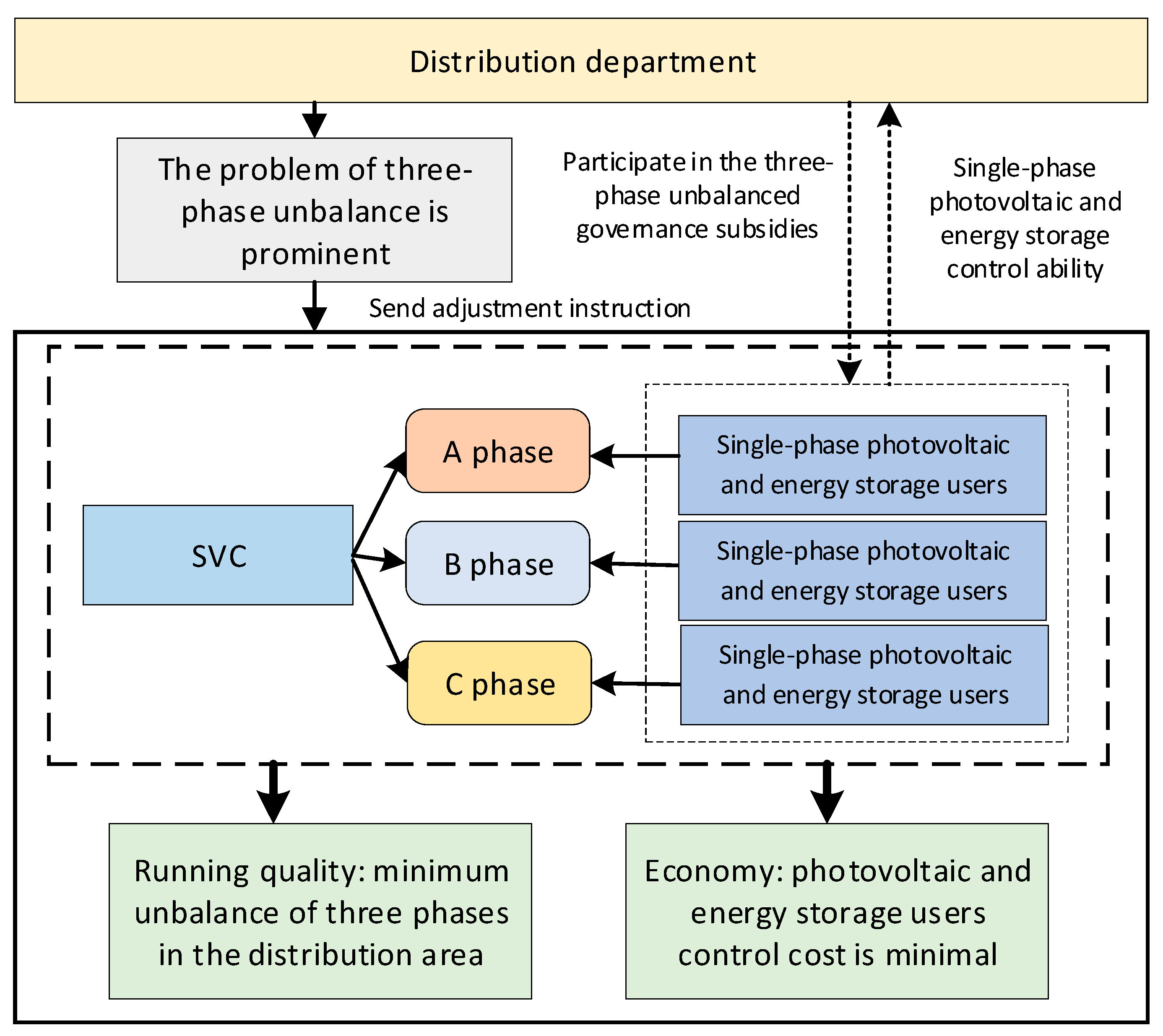 Energies 16 04817 g002 550