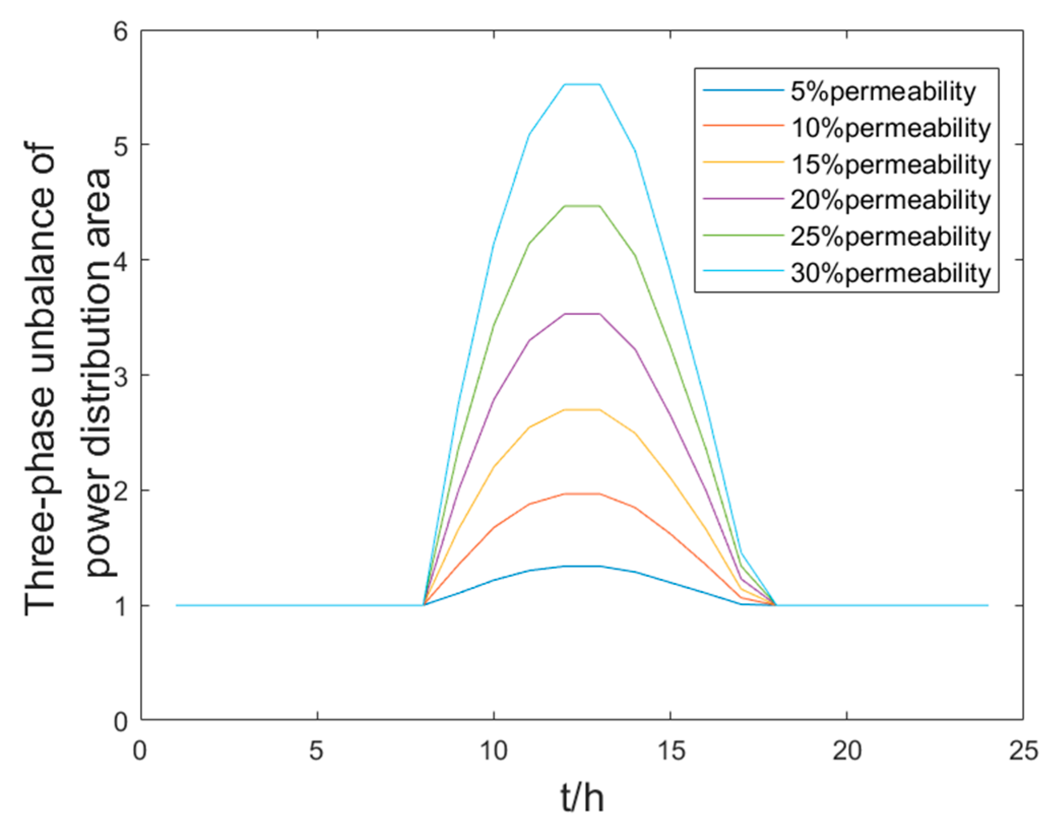 Energies 16 04817 g006 550