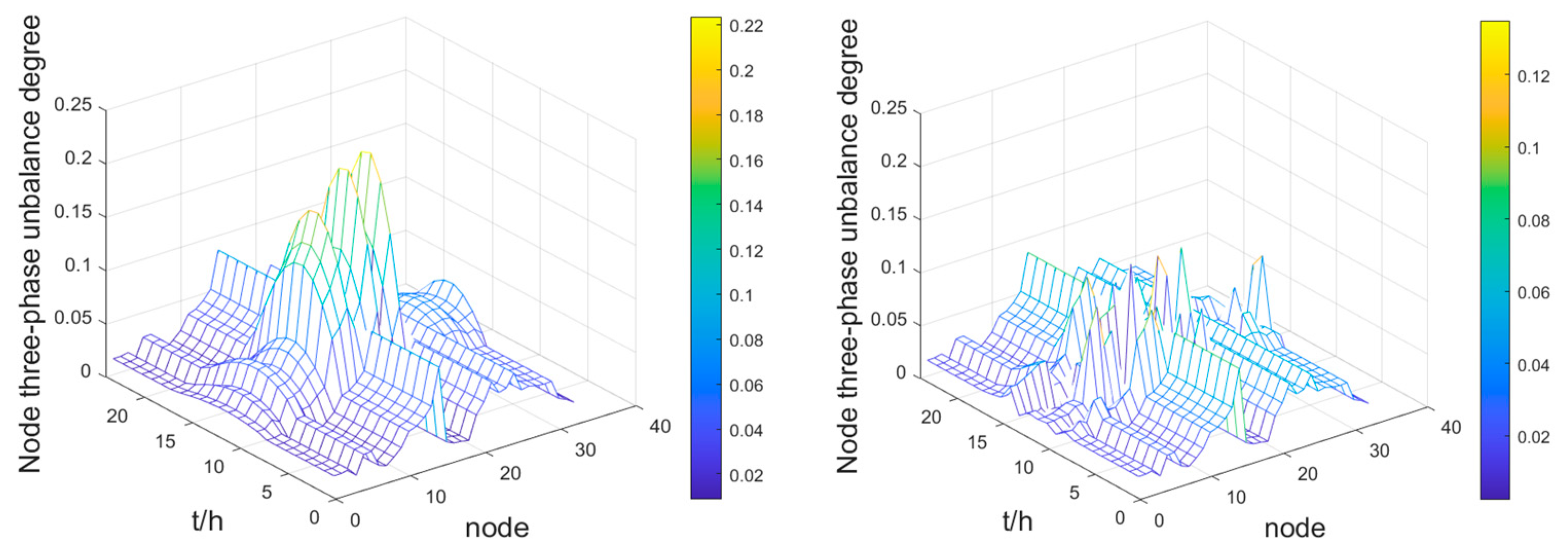 Energies 16 04817 g007 550