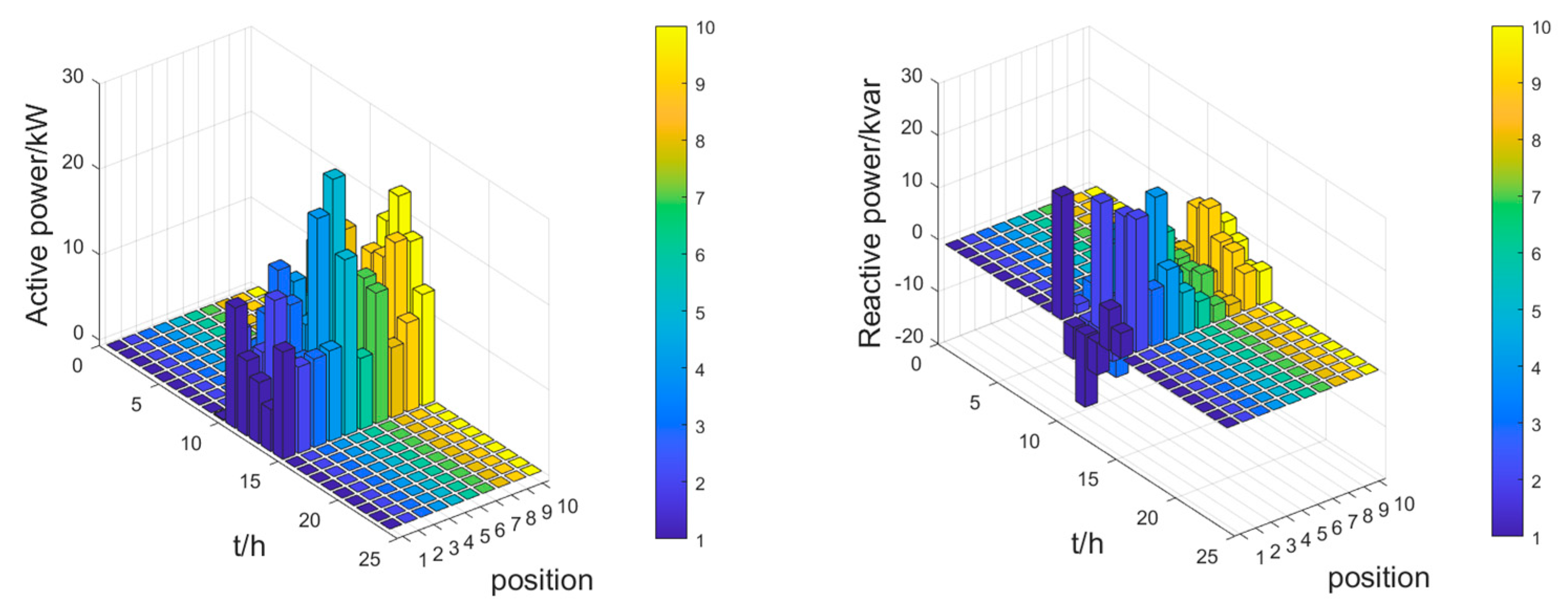 Energies 16 04817 g008 550