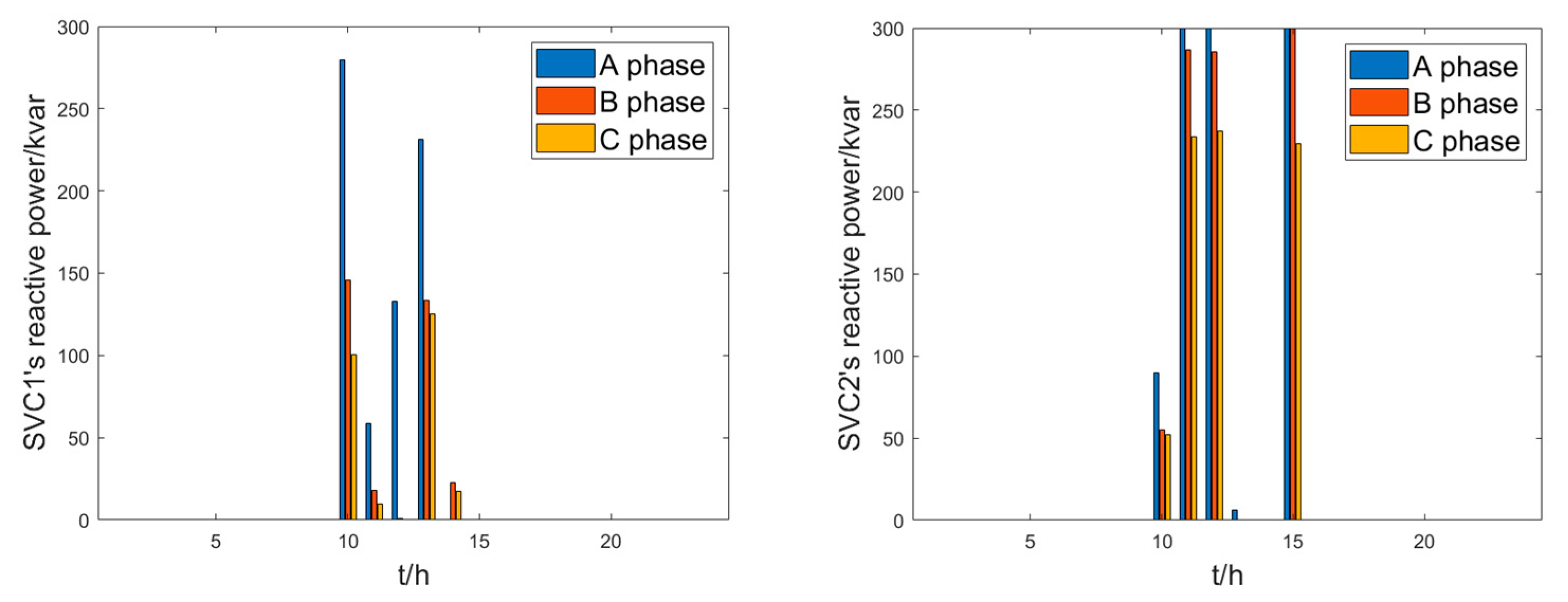 Energies 16 04817 g009 550