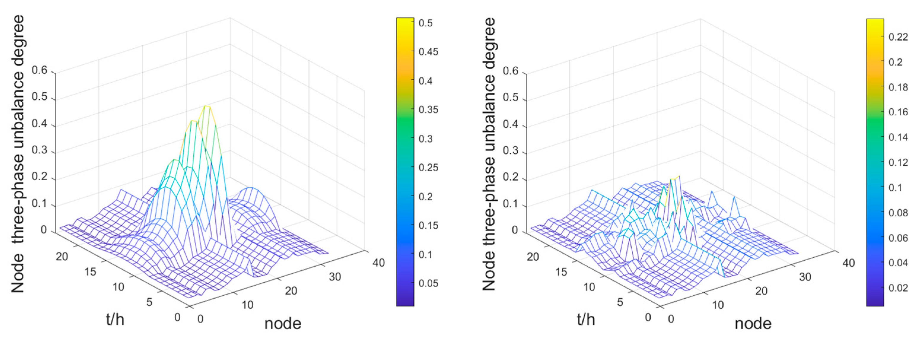 Energies 16 04817 g010 550