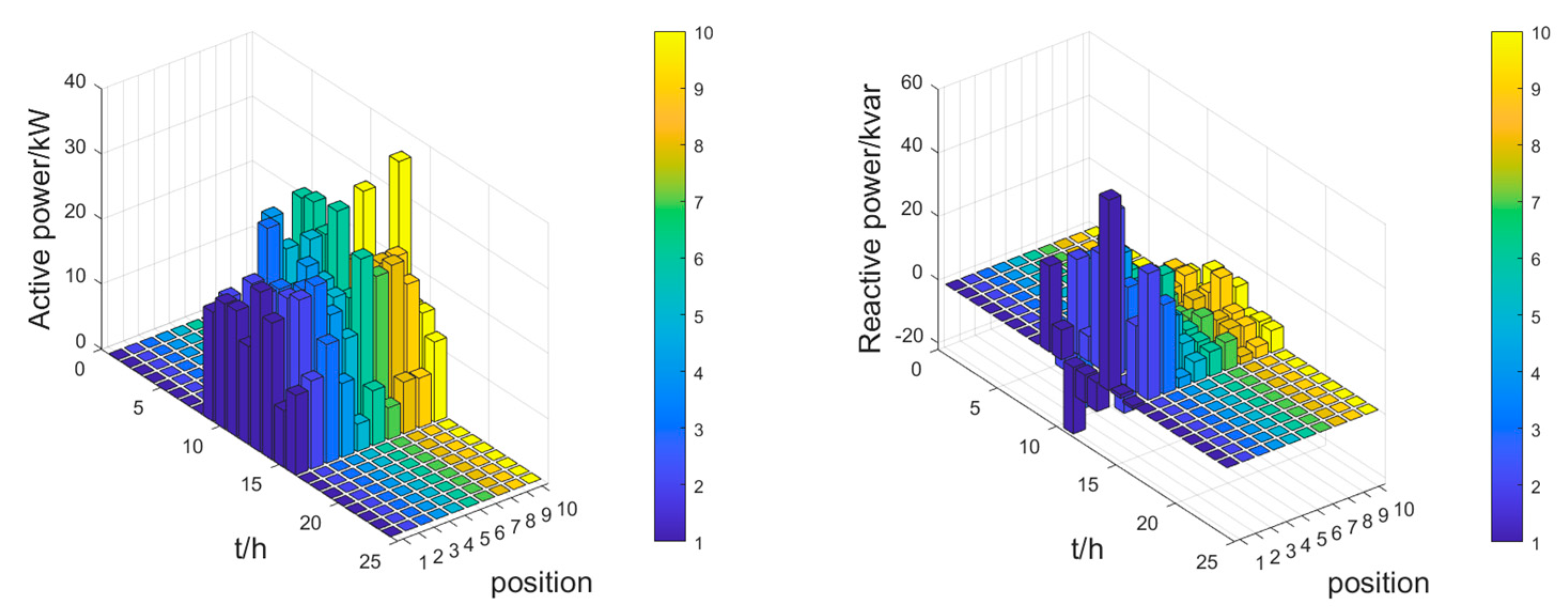 Energies 16 04817 g011 550