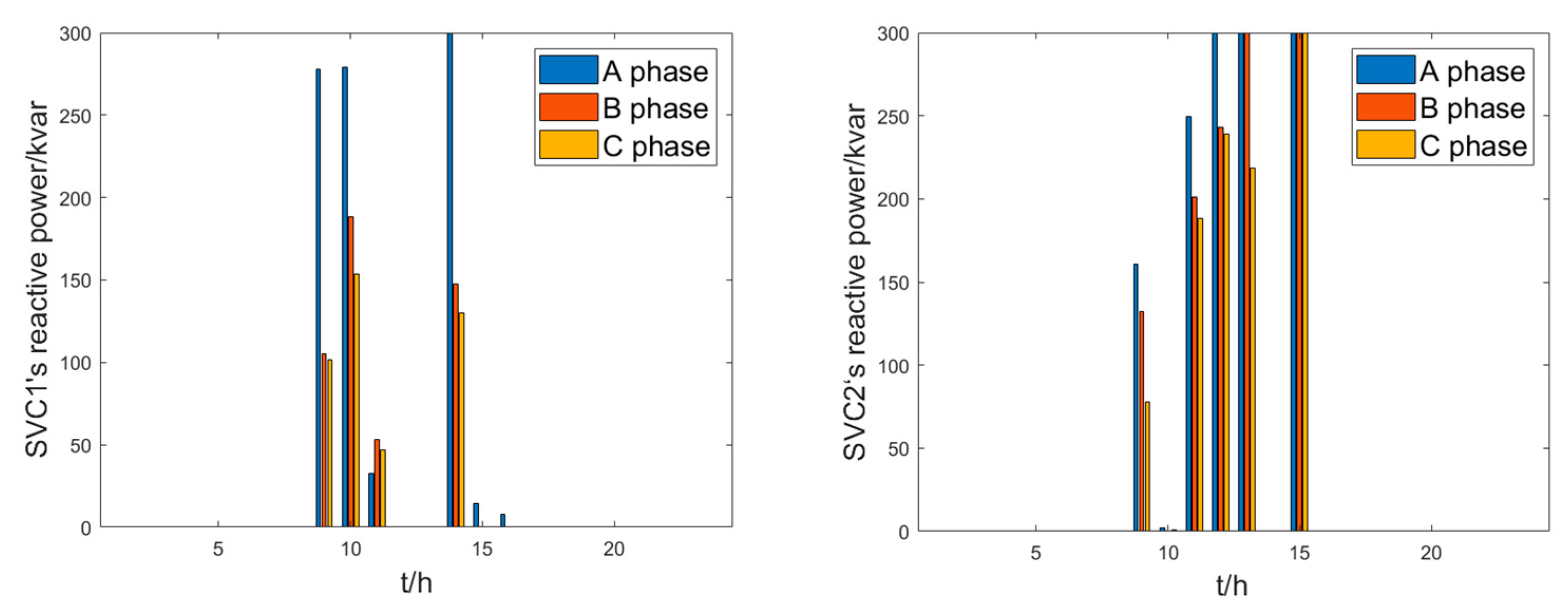 Energies 16 04817 g012 550
