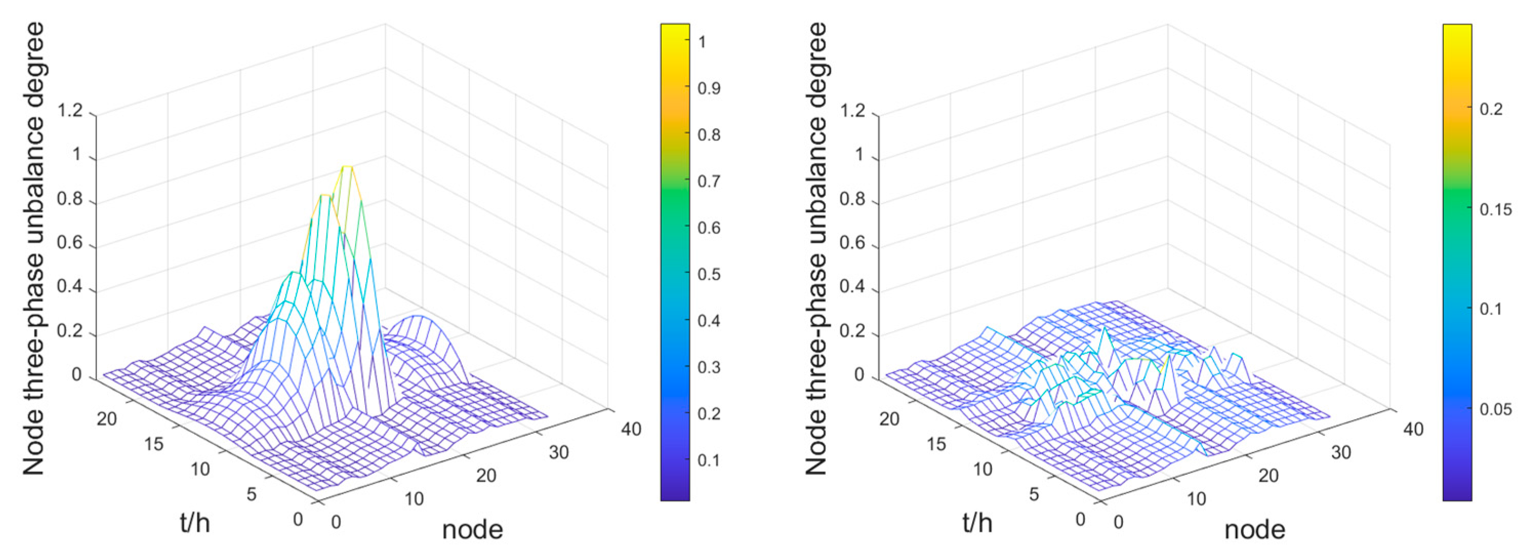 Energies 16 04817 g013 550