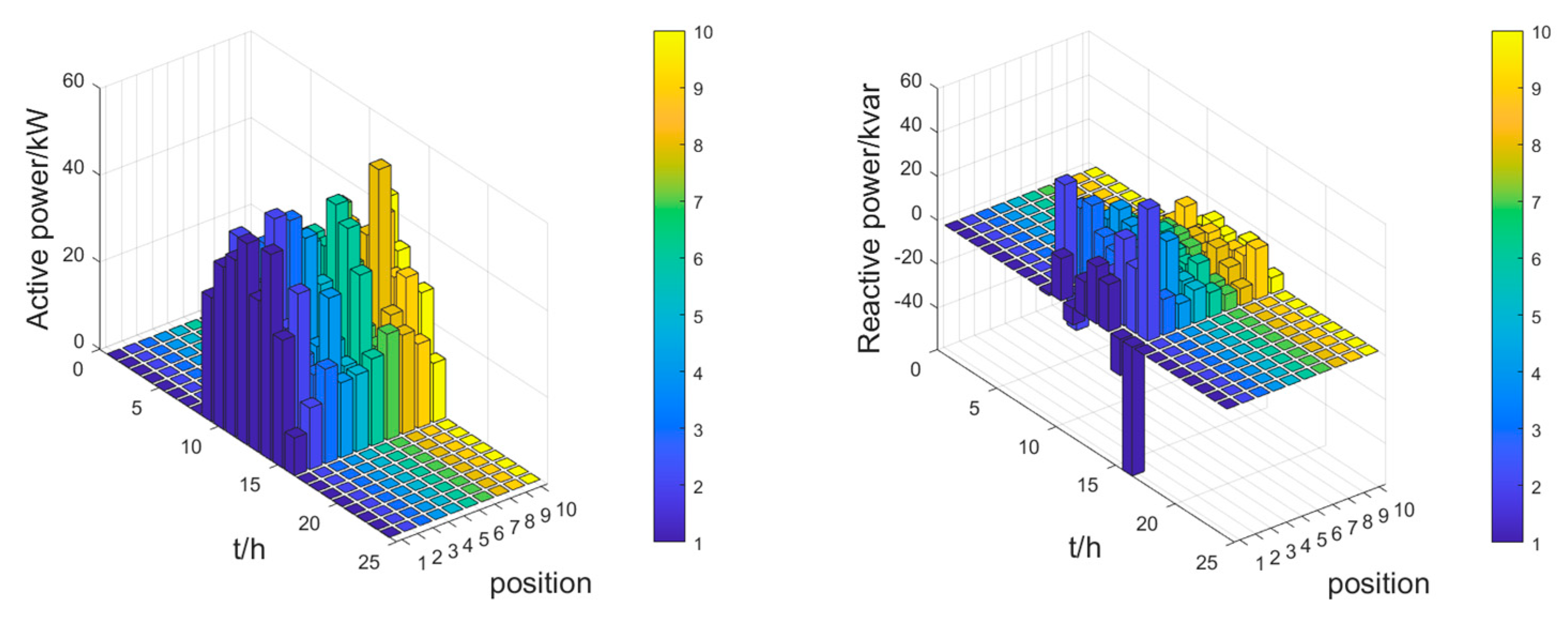 Energies 16 04817 g014 550