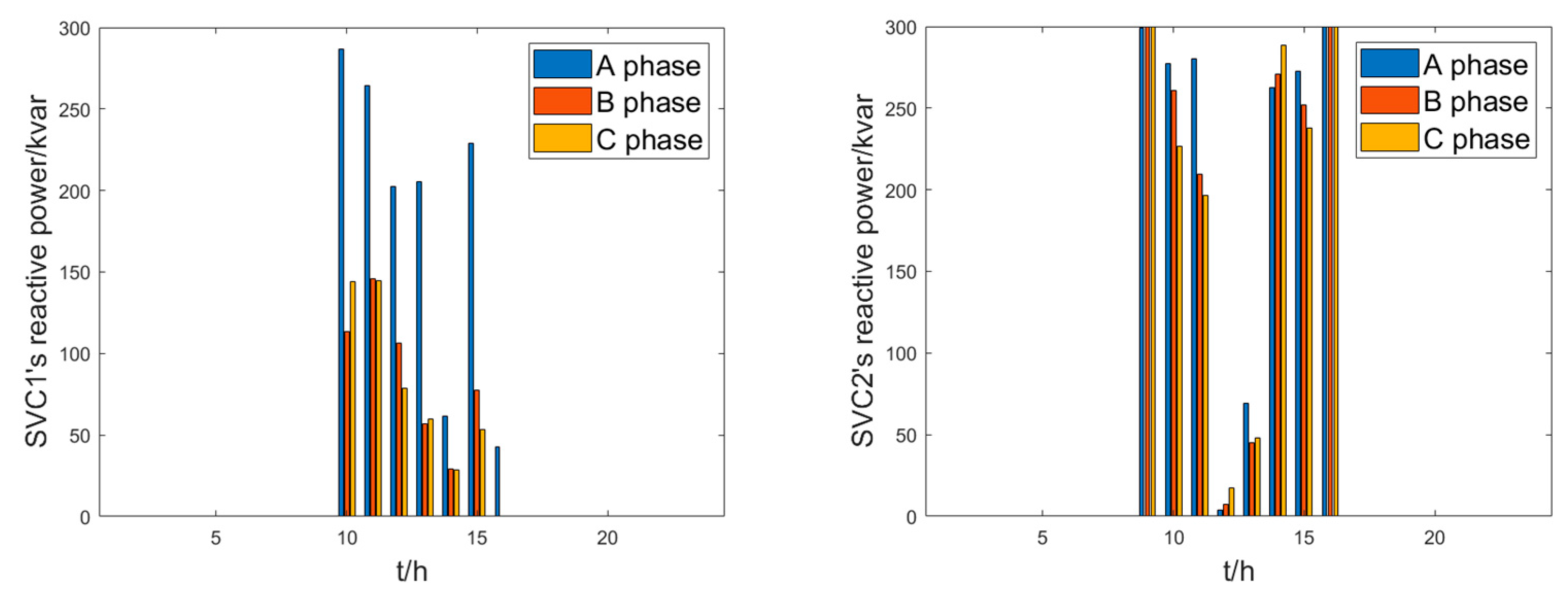 Energies 16 04817 g015 550
