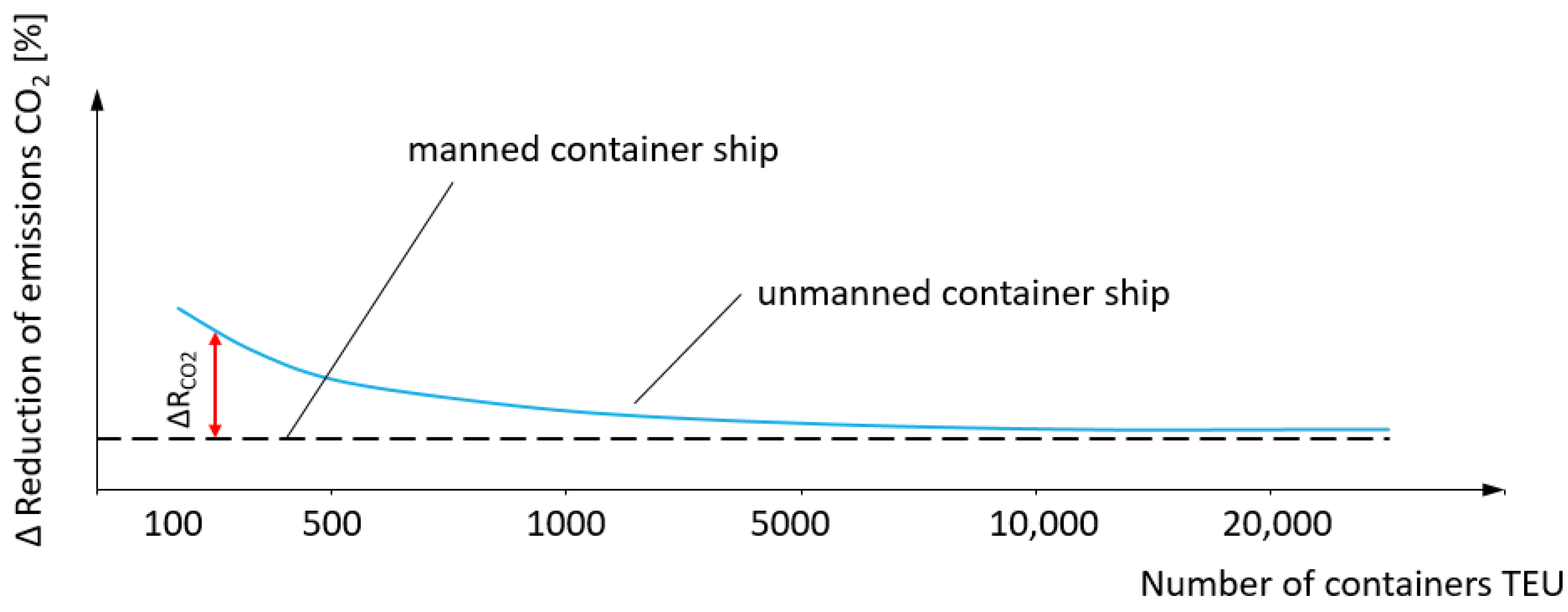 Energies 16 04818 g001 550
