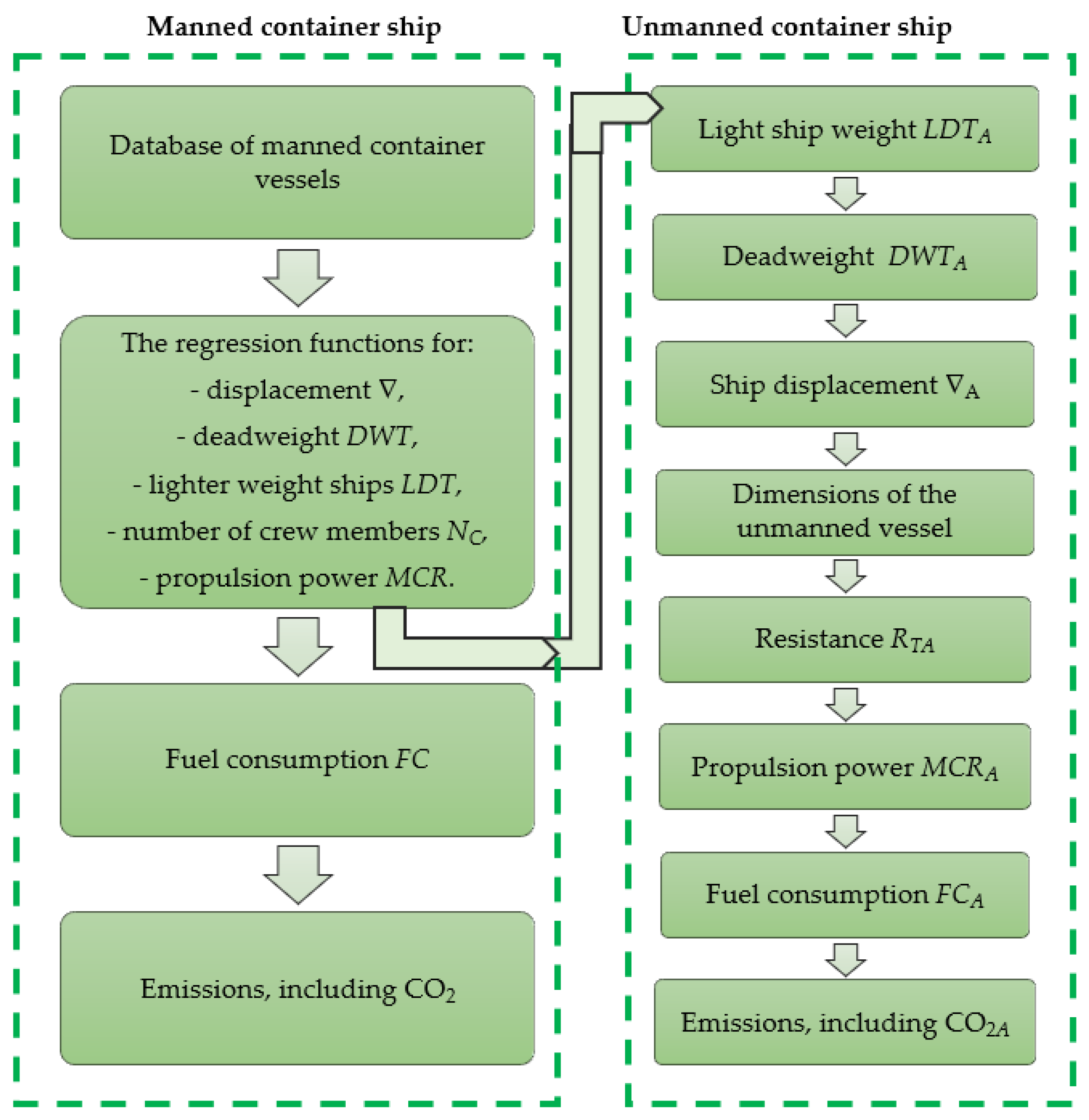 Energies 16 04818 g002 550