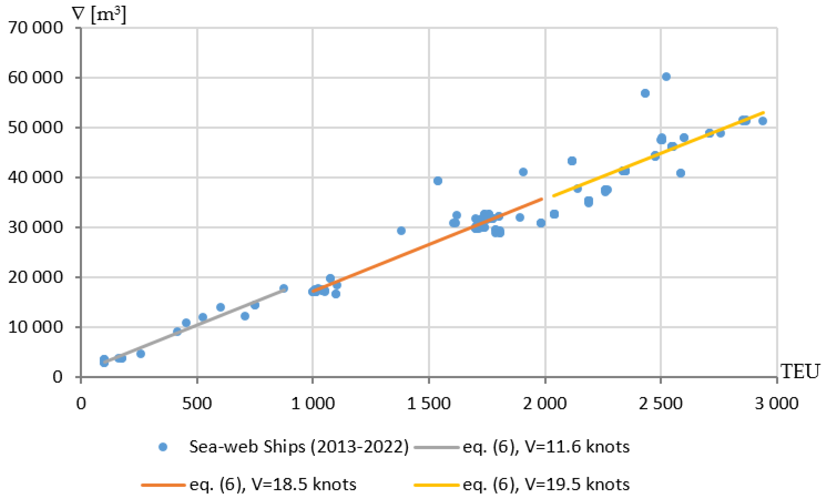 Energies 16 04818 g004 550