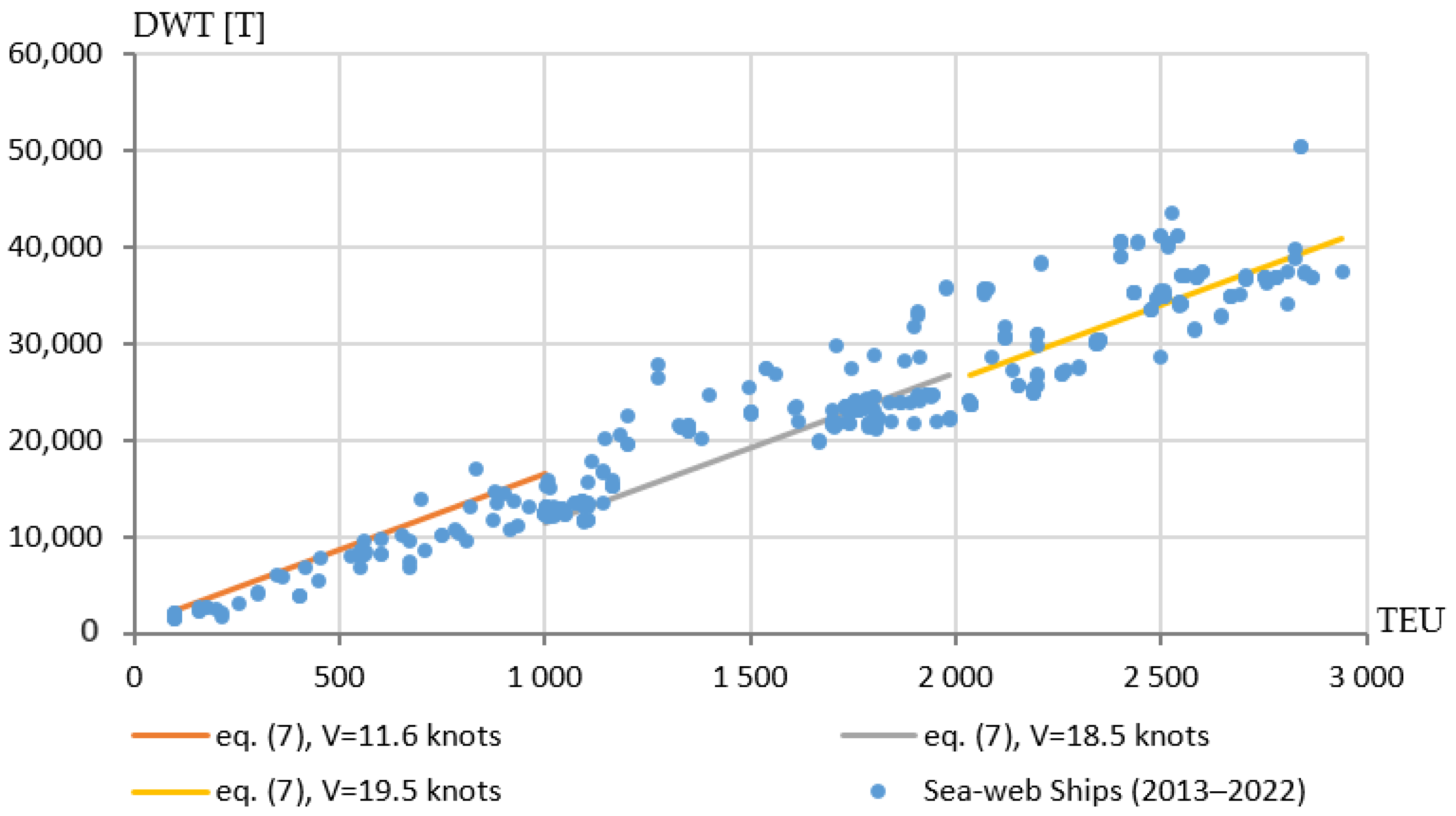 Energies 16 04818 g005 550
