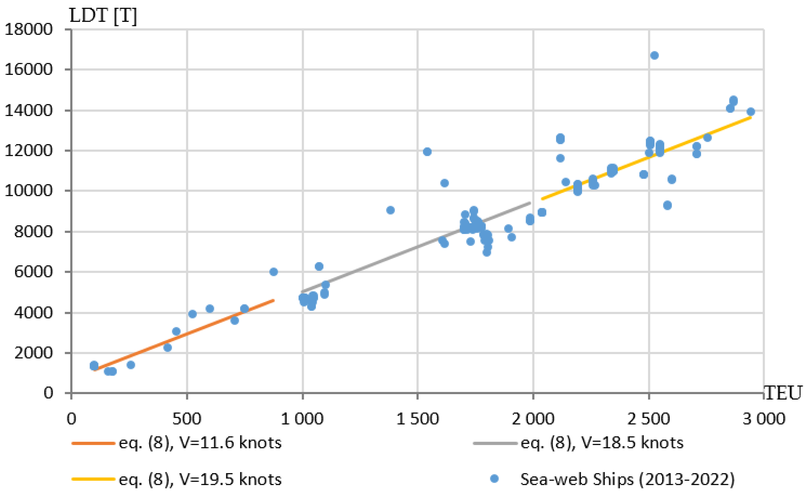 Energies 16 04818 g006 550