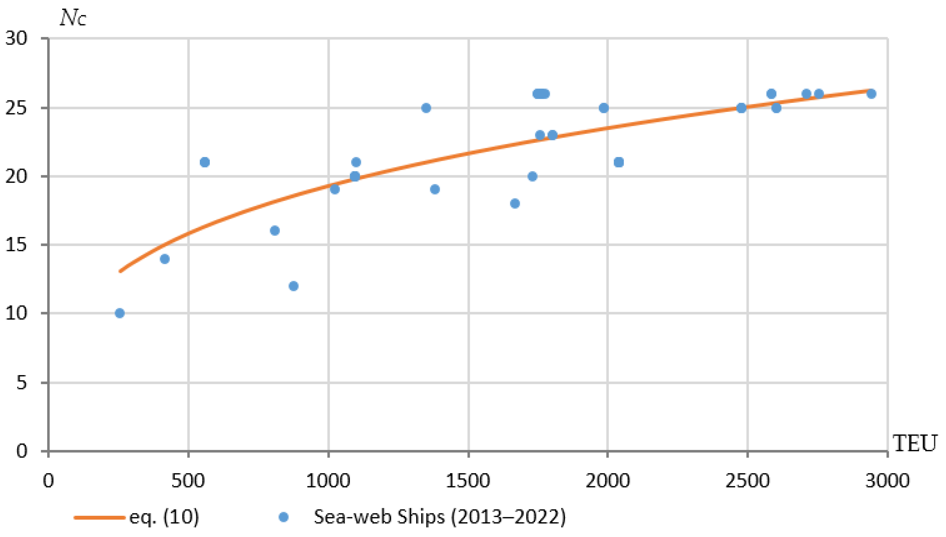 Energies 16 04818 g008 550