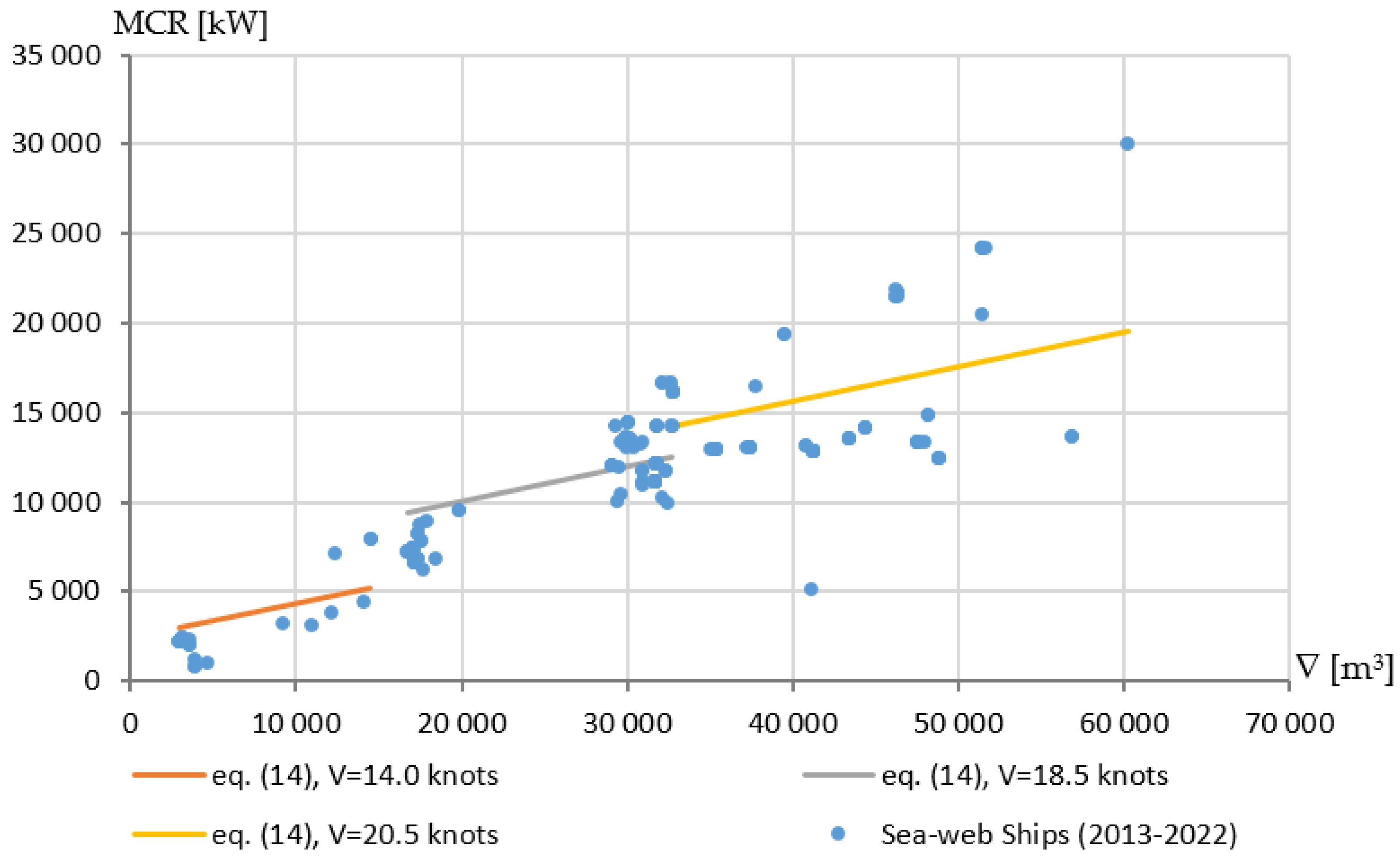 Energies 16 04818 g010 550