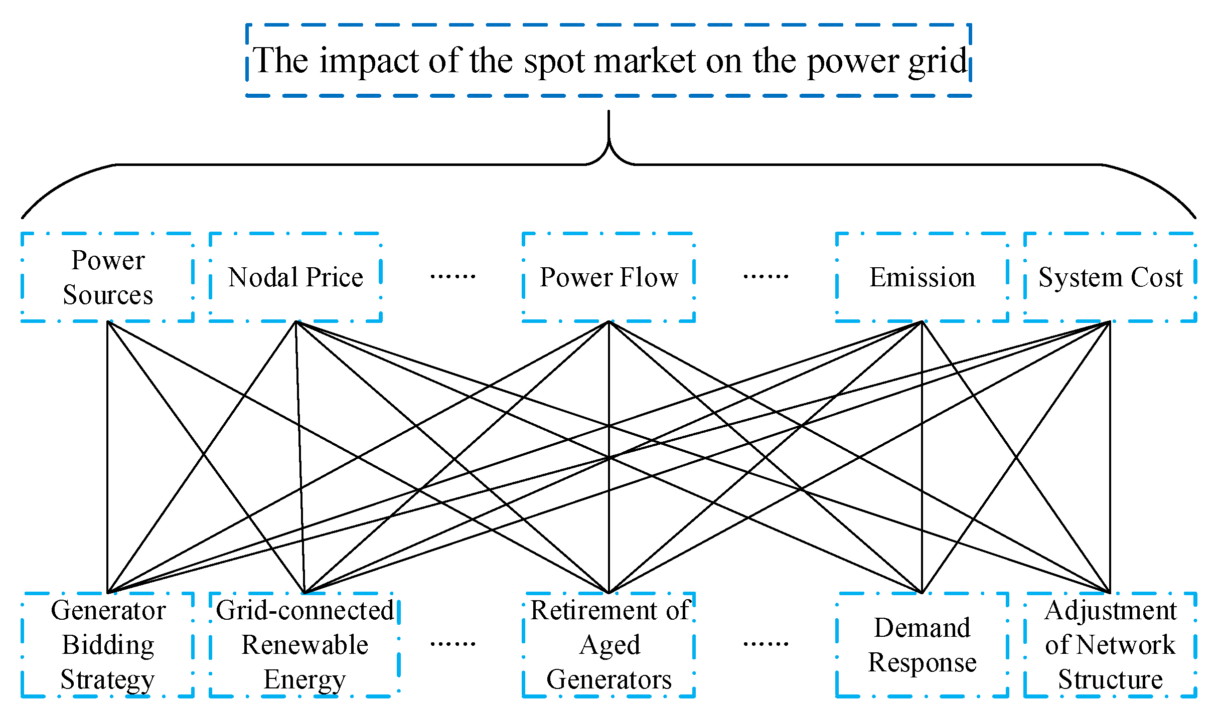 Energies 16 04819 g001 550
