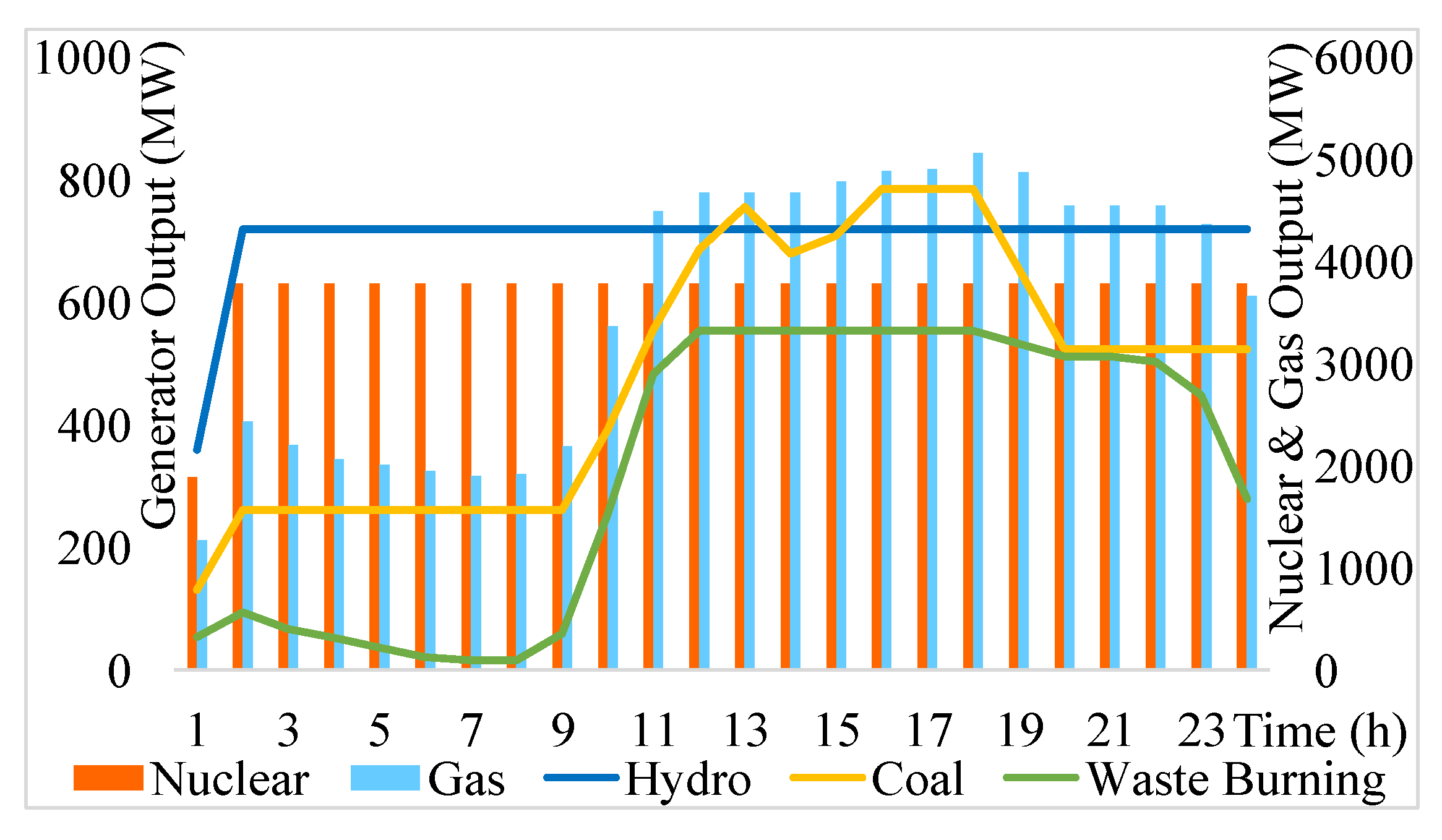Energies 16 04819 g004 550