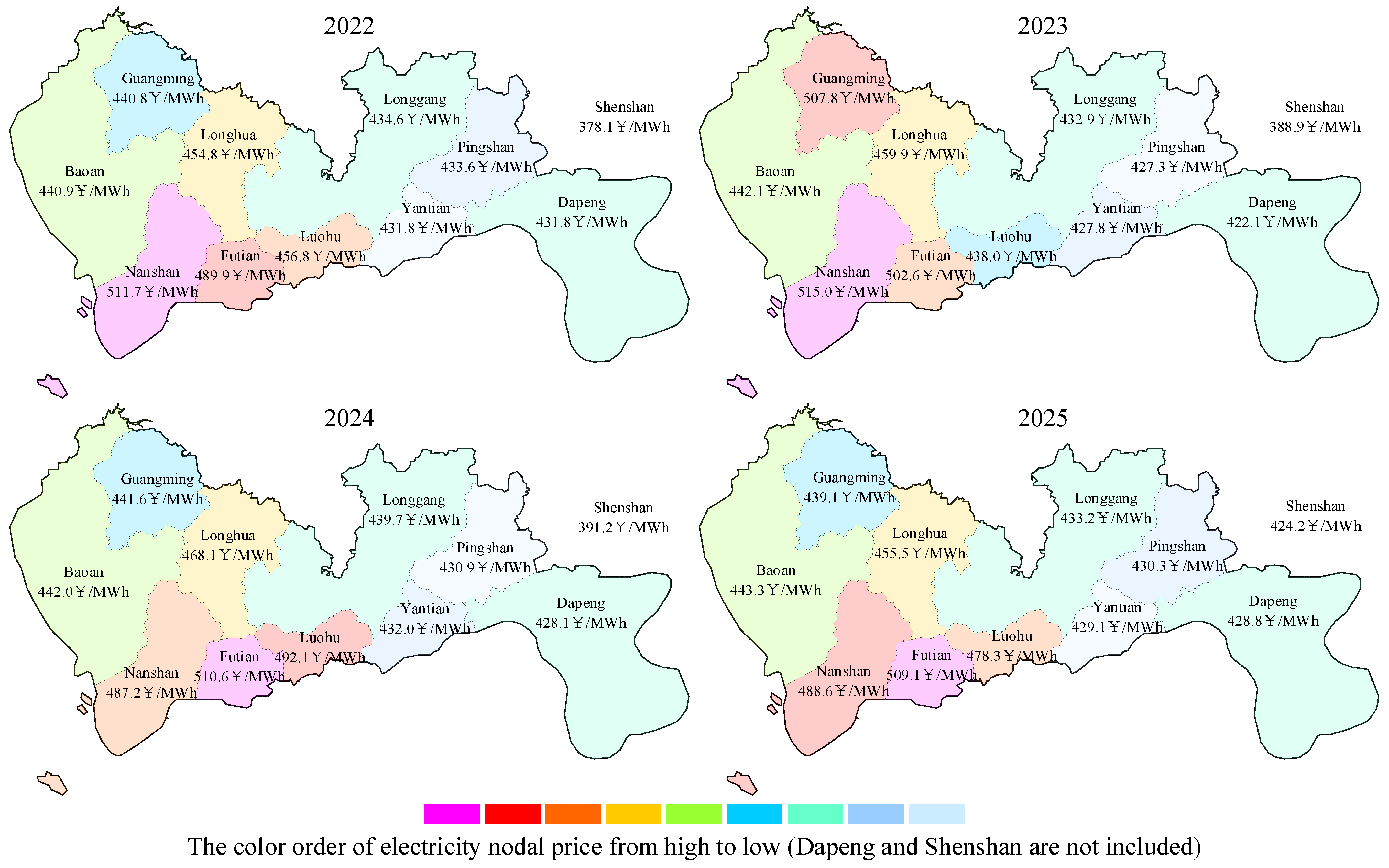 Energies 16 04819 g007 550
