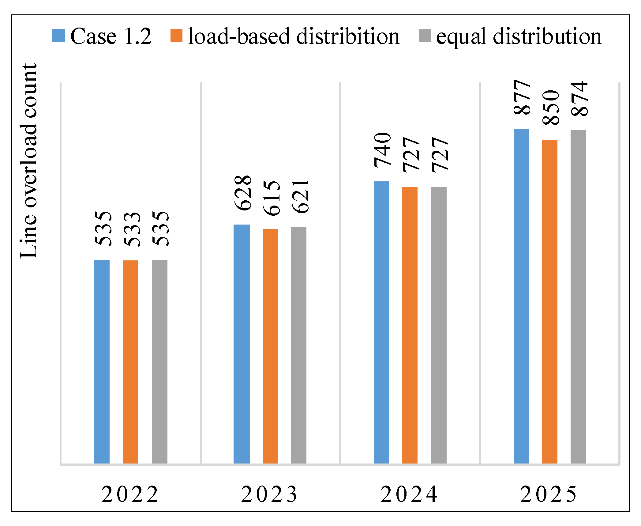 Energies 16 04819 g008 550