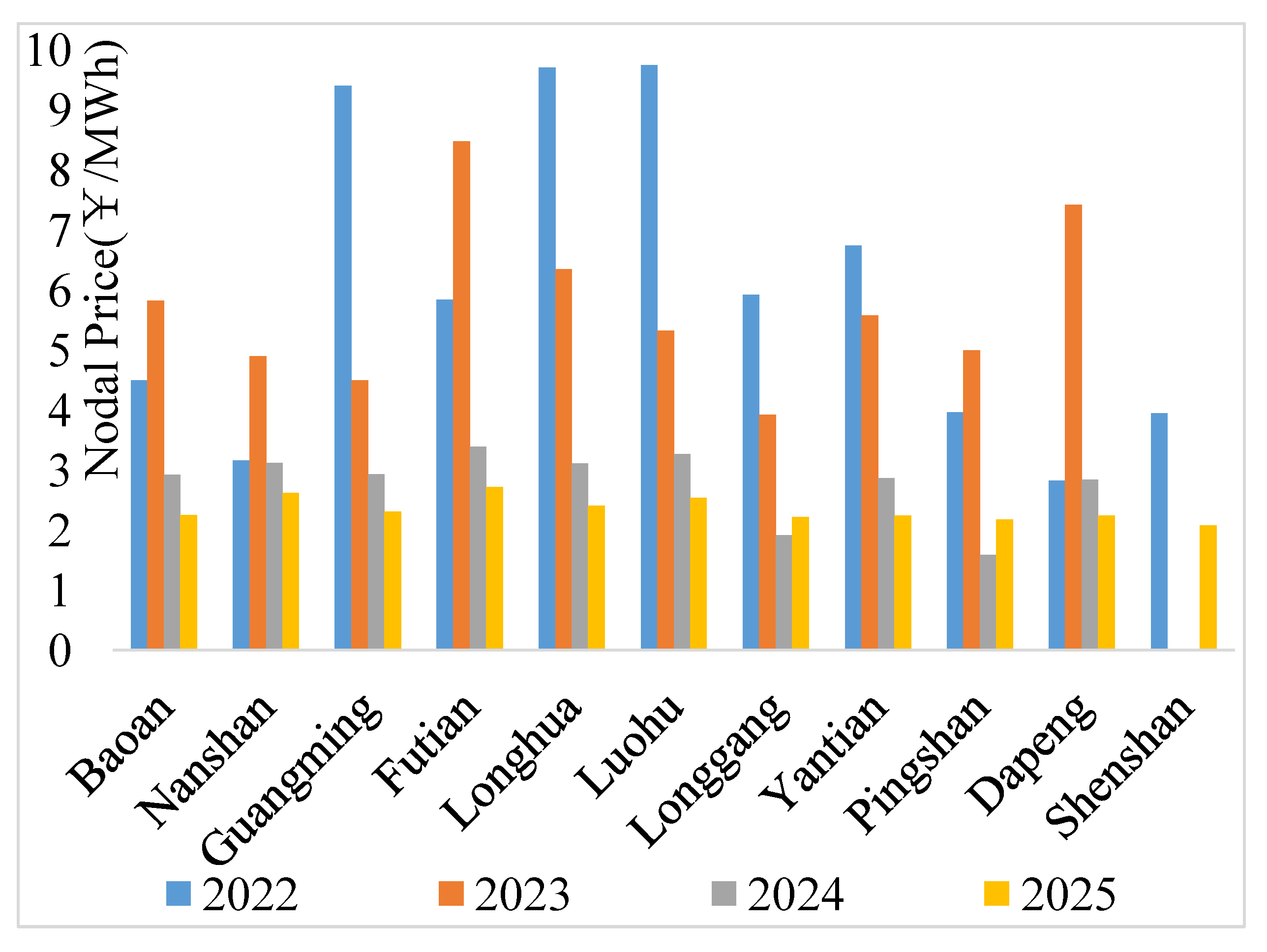 Energies 16 04819 g009 550