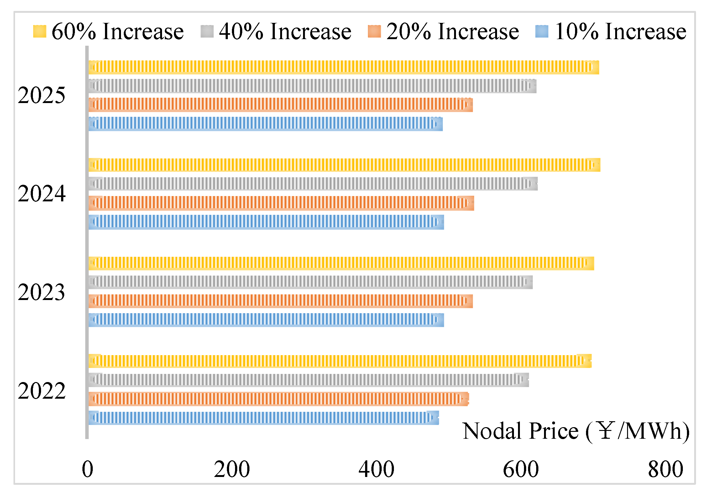 Energies 16 04819 g011 550