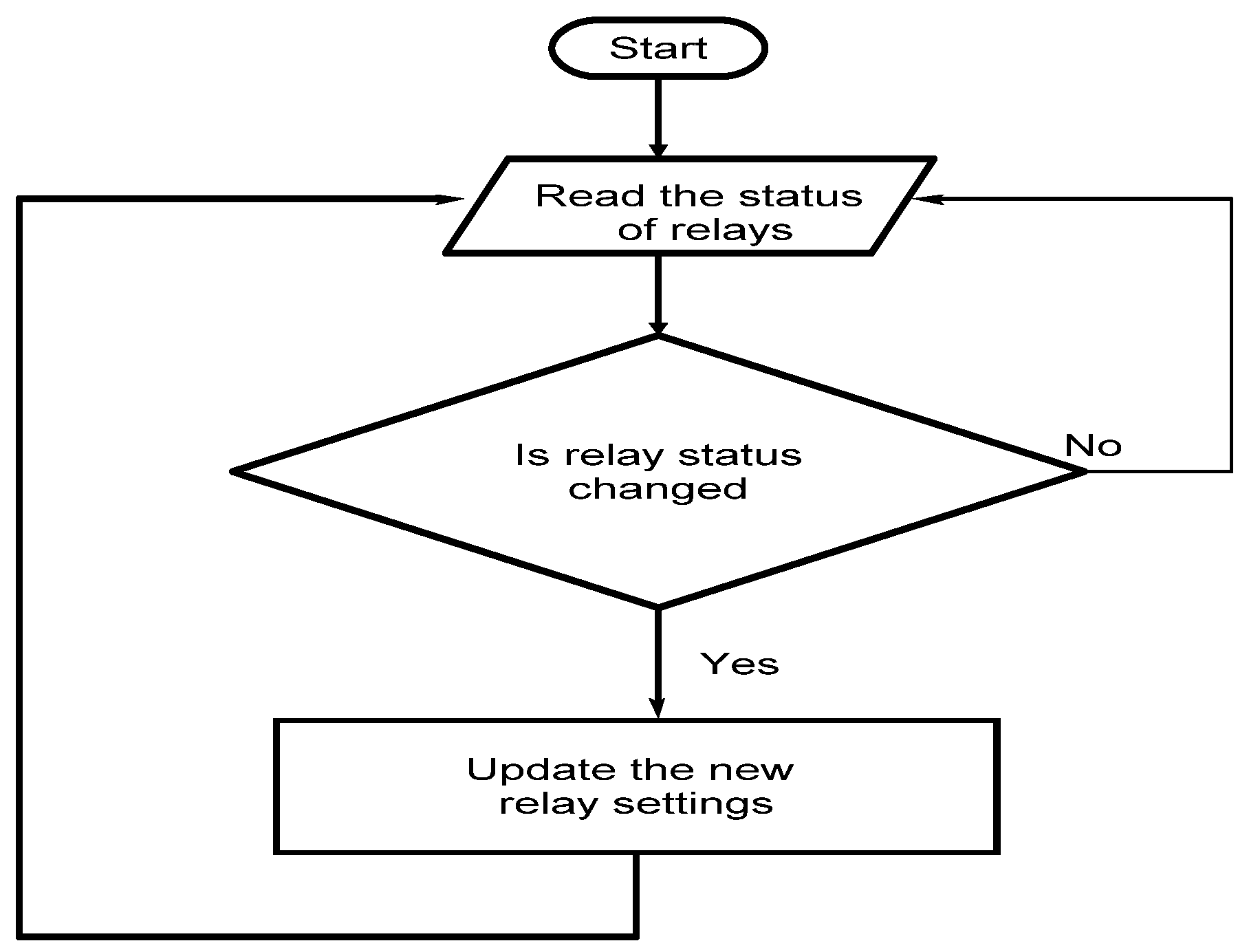 Energies 16 04820 g004 Energies 16 04820 g004