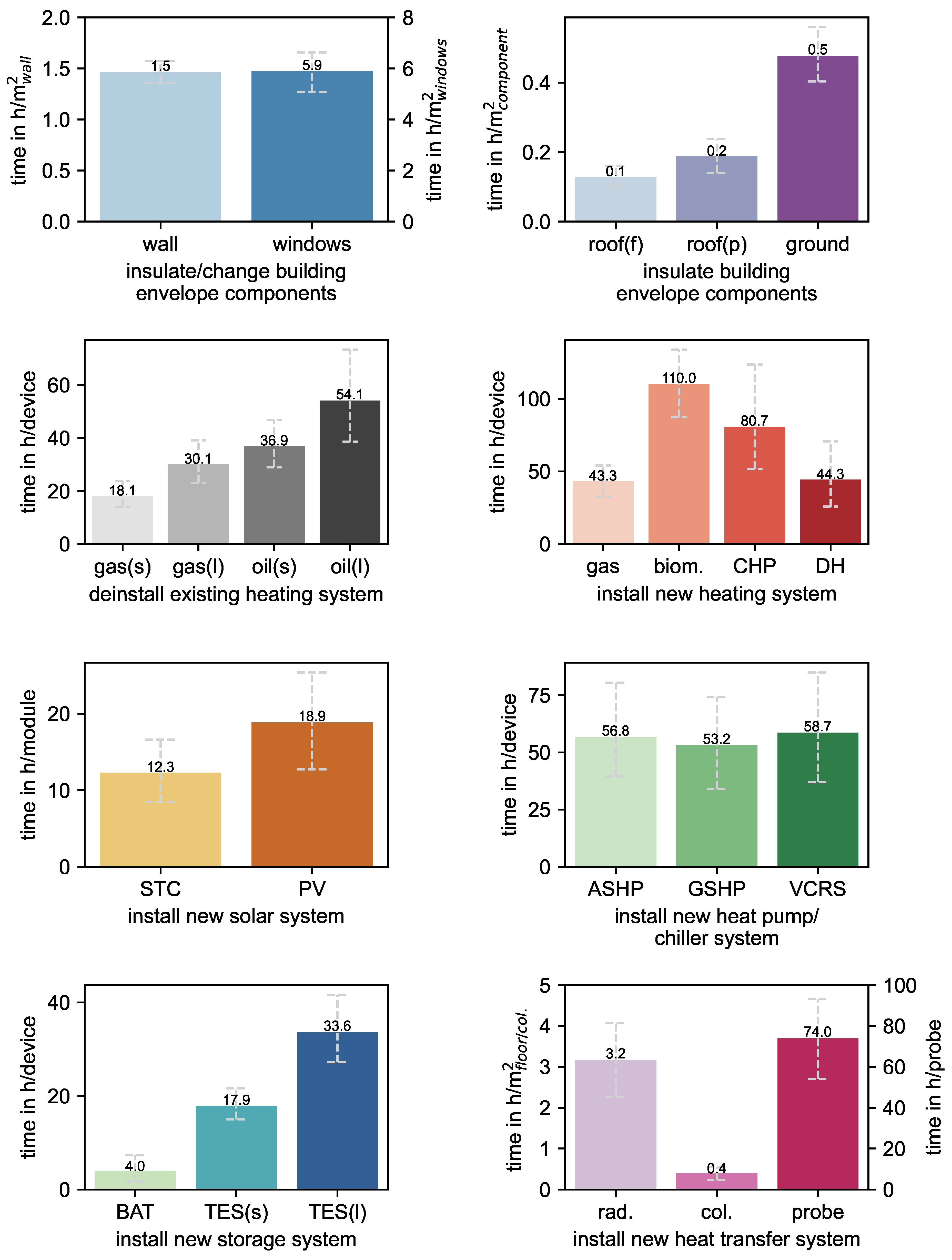 Energies 16 04822 g001 550