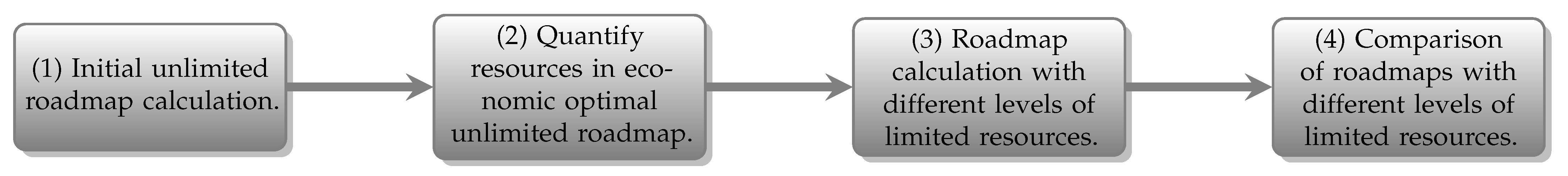 Energies 16 04822 g002 550