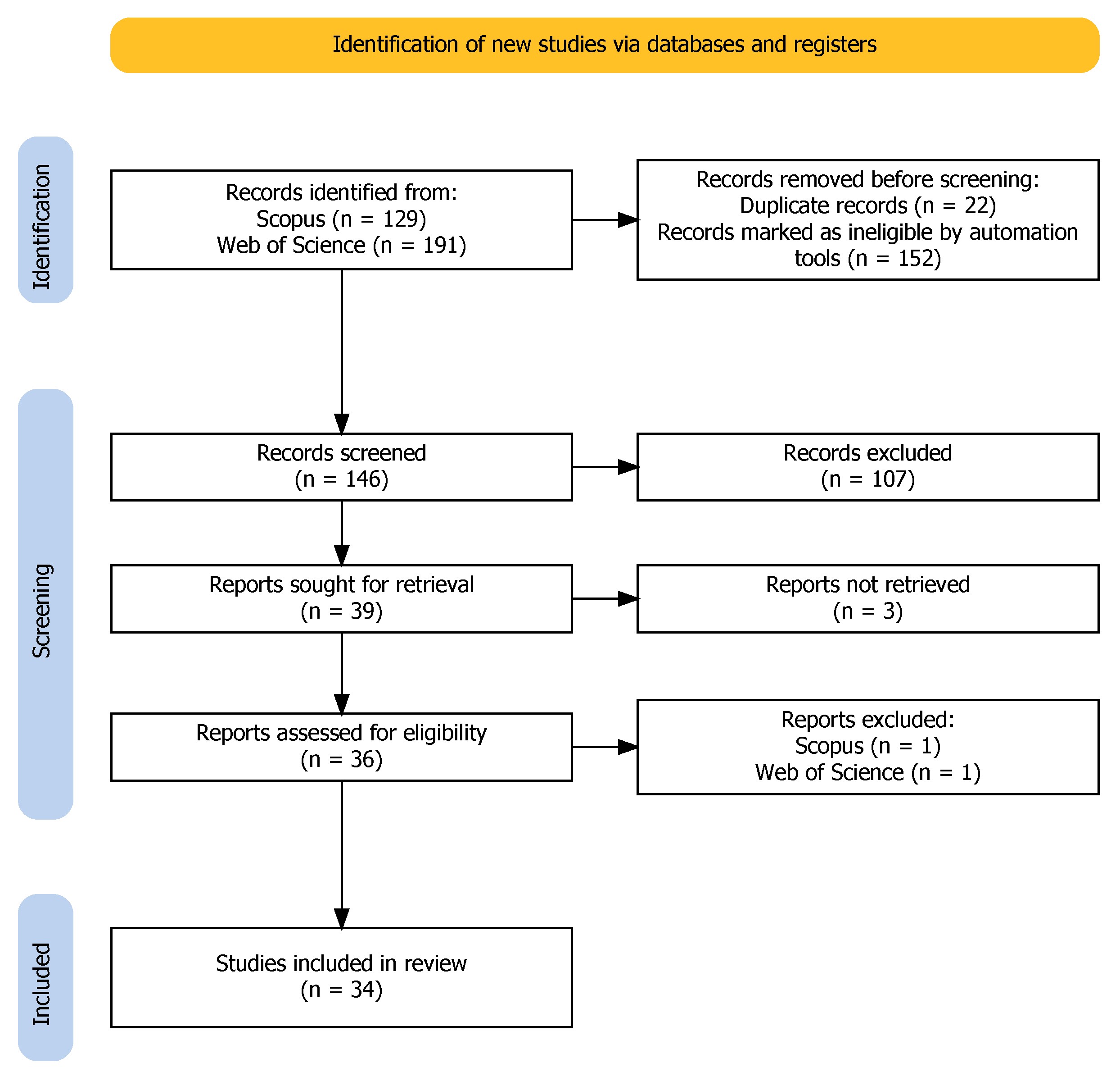 Energies 16 04824 g001 Energies 16 04824 g001
