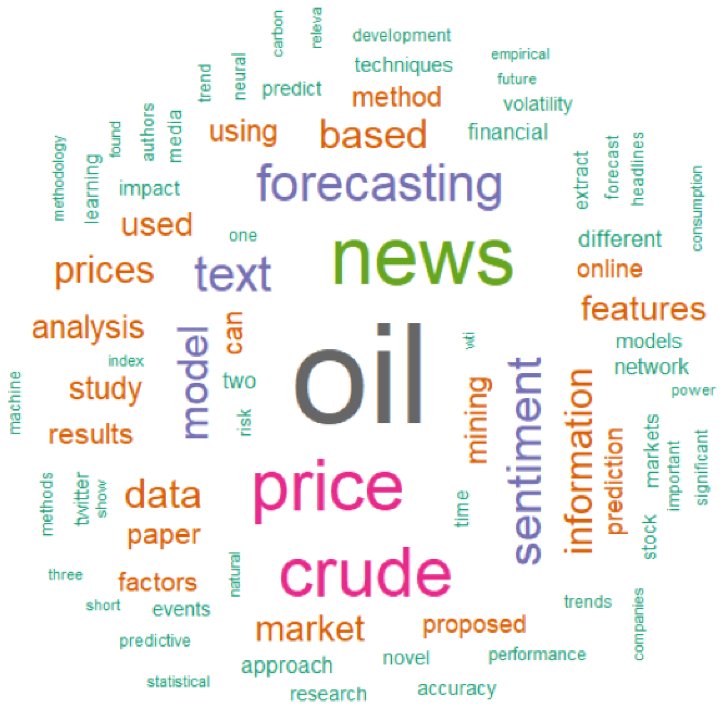 Energies 16 04824 g002 Energies 16 04824 g002