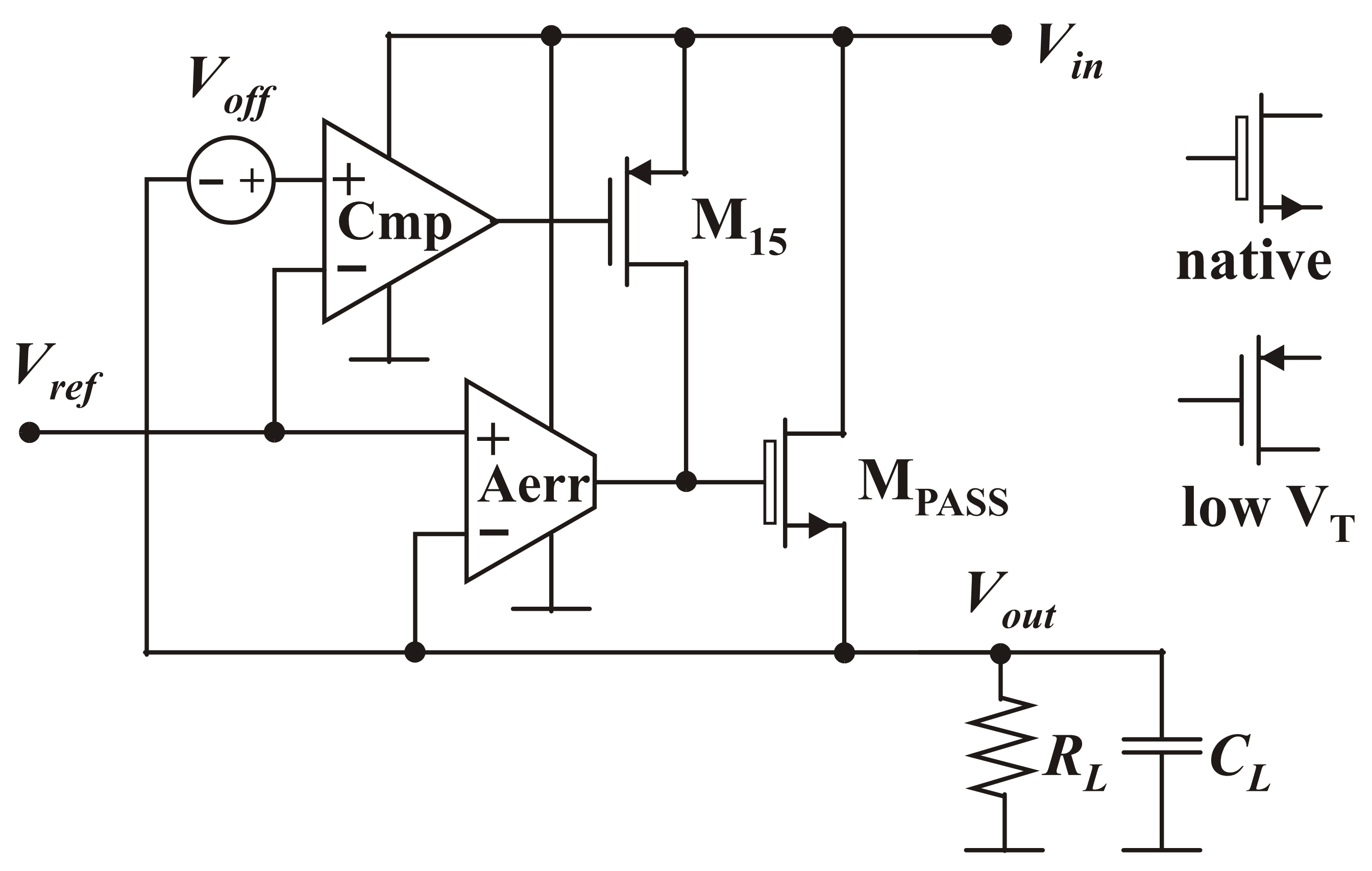 Energies Free FullText LowVoltage LDO Regulator Based on Native