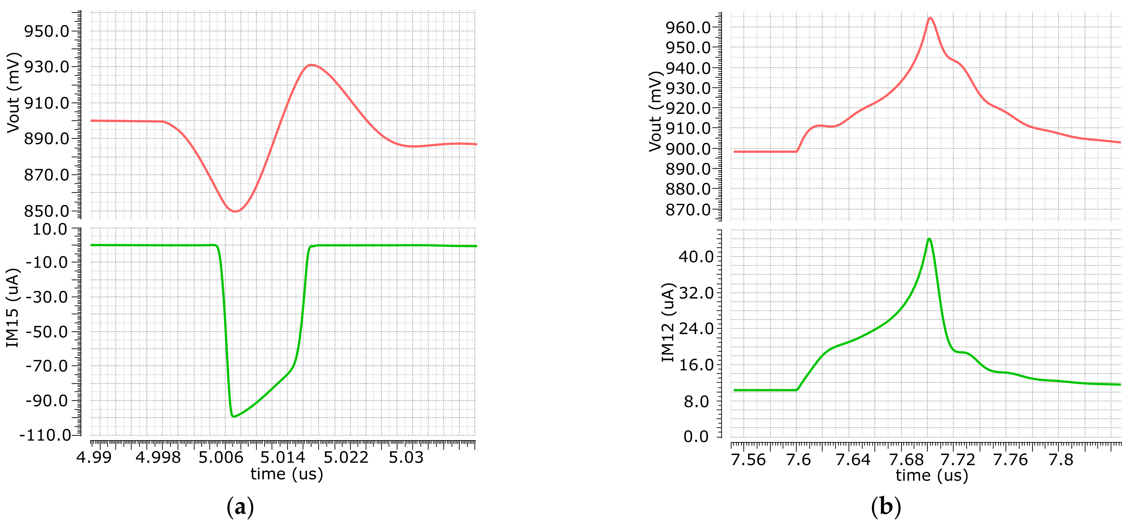 Energies 16 04825 g013 550