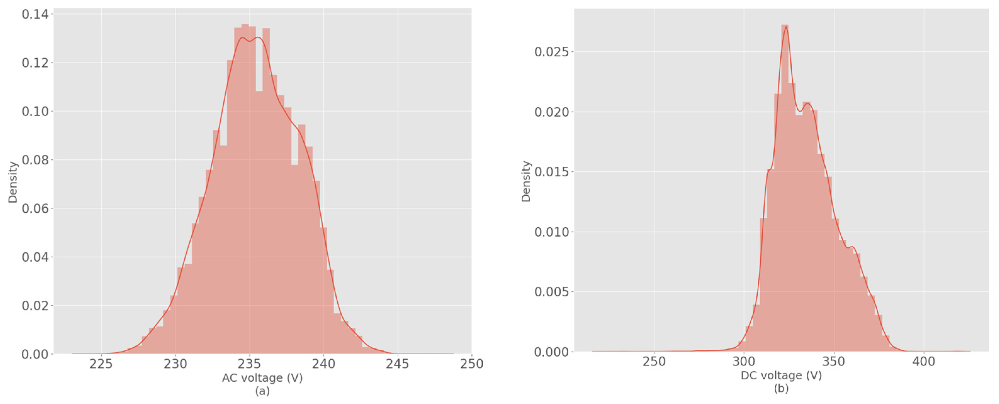 Energies 16 04827 g002 Energies 16 04827 g002