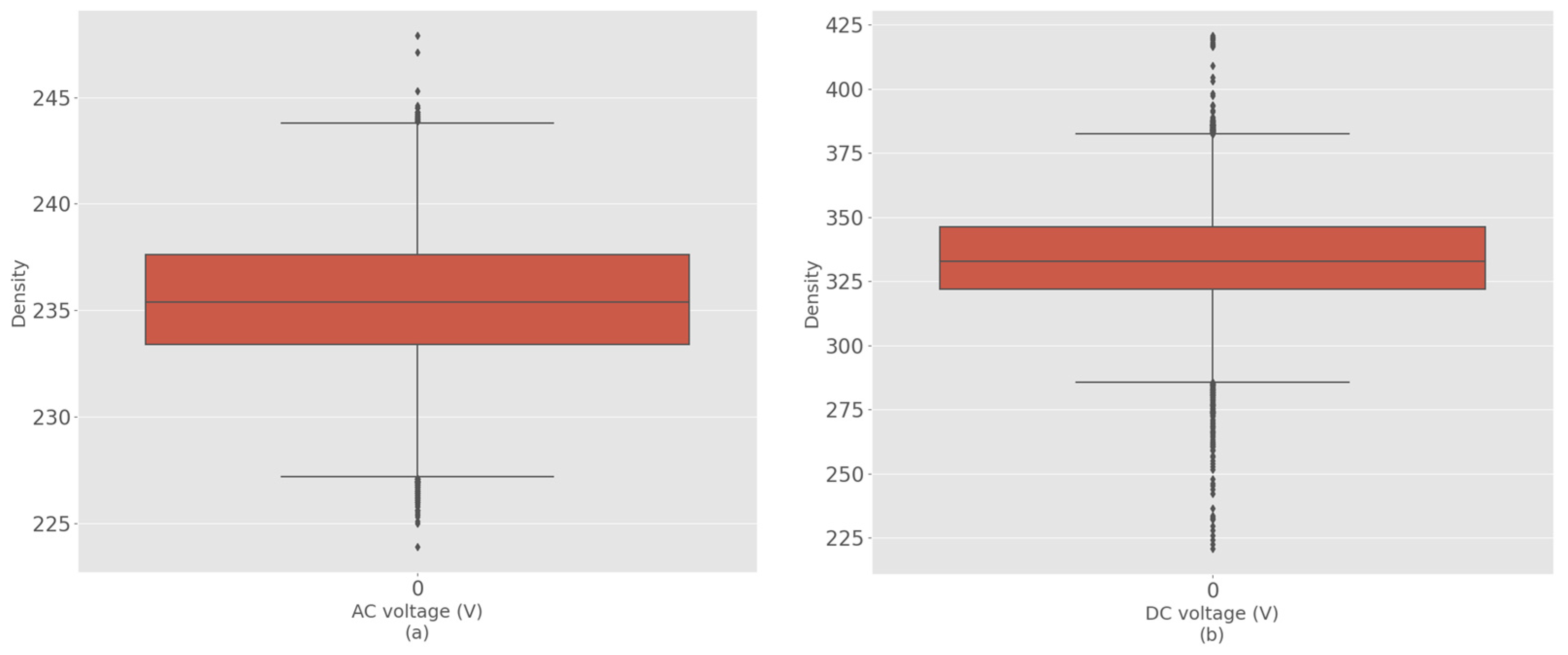 Energies 16 04827 g003 Energies 16 04827 g003