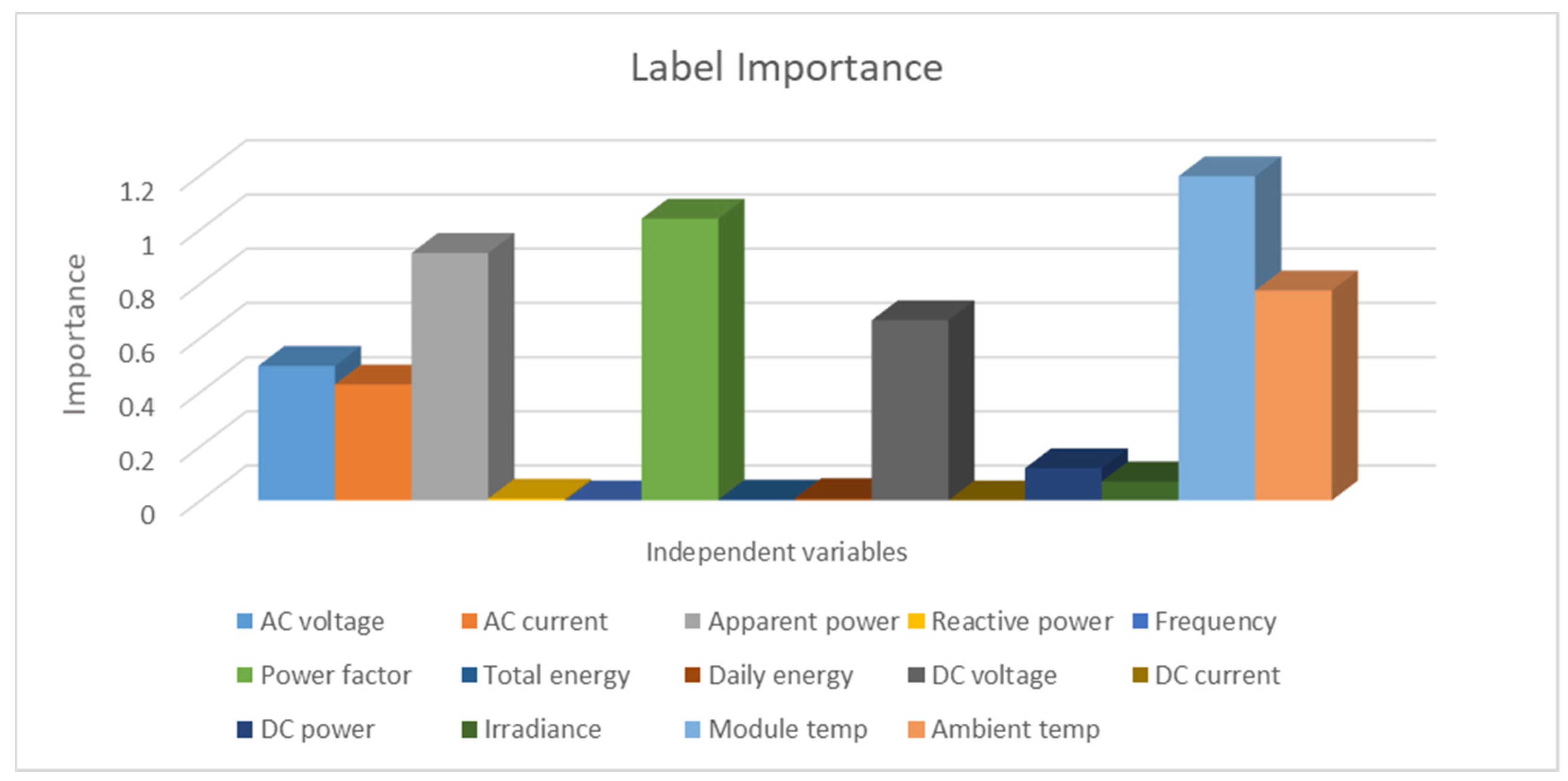 Energies 16 04827 g004 Energies 16 04827 g004