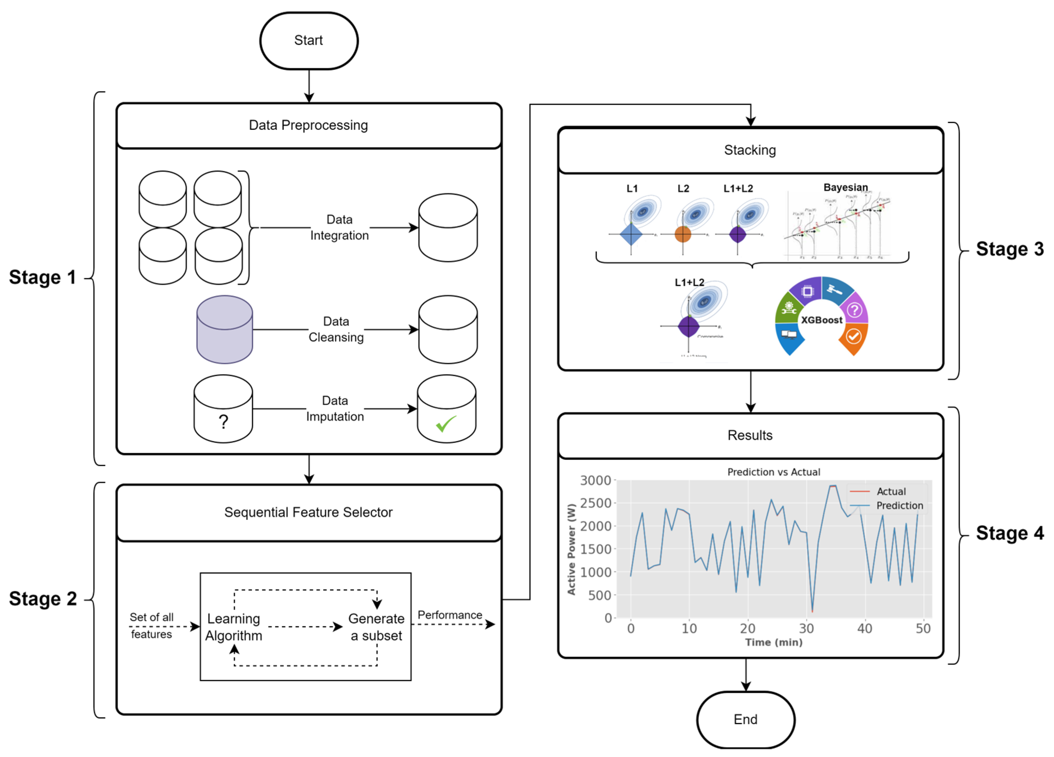 Energies 16 04827 g005 Energies 16 04827 g005