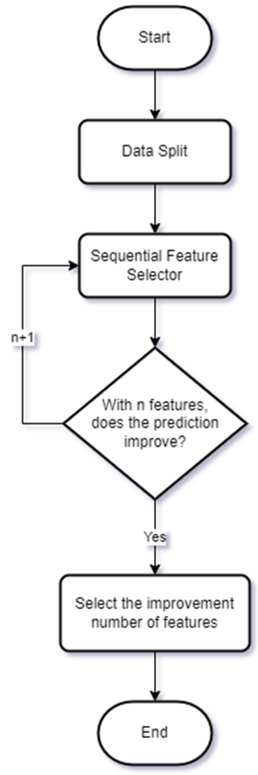 Energies 16 04827 g006 Energies 16 04827 g006