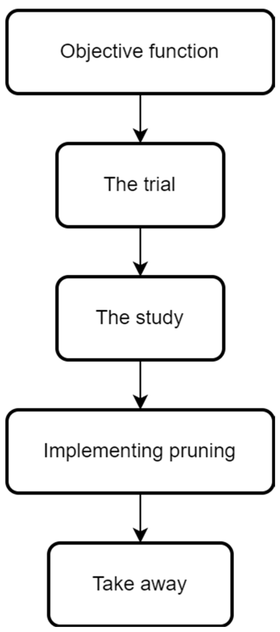 Energies 16 04827 g008 Energies 16 04827 g008